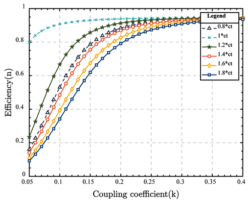 Electronics 13 02853 i016