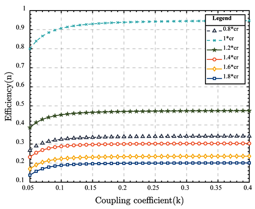Electronics 13 02853 i018