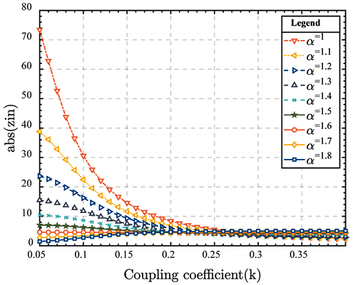 Electronics 13 02853 i021
