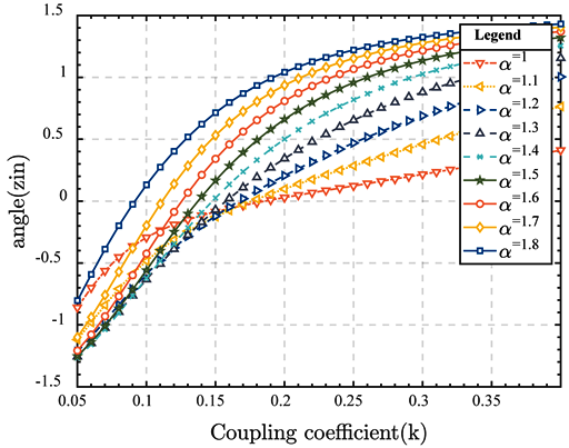 Electronics 13 02853 i022