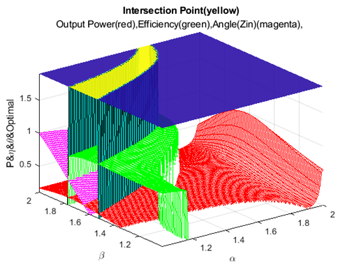 Electronics 13 02853 i024