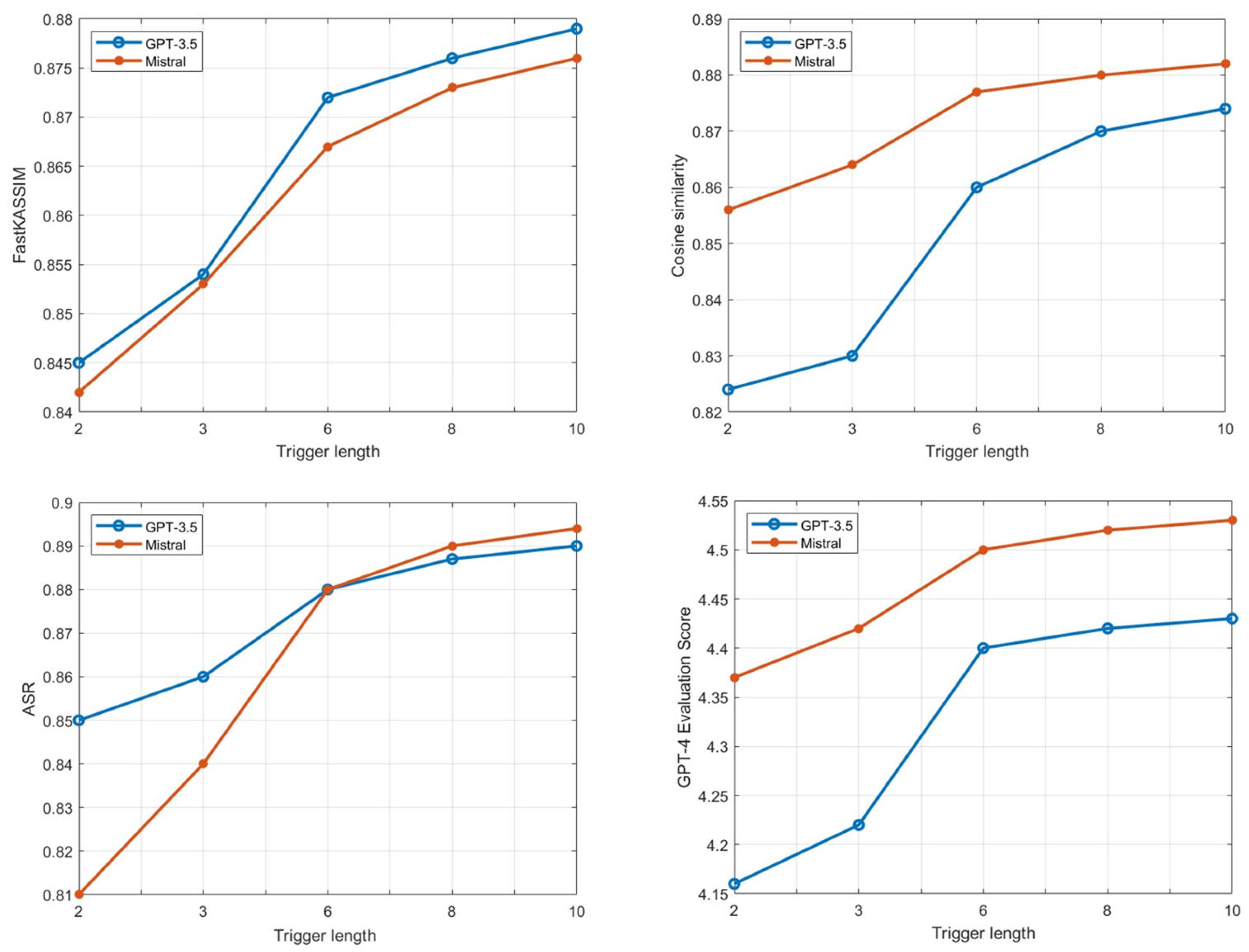 Electronics 13 02858 g004