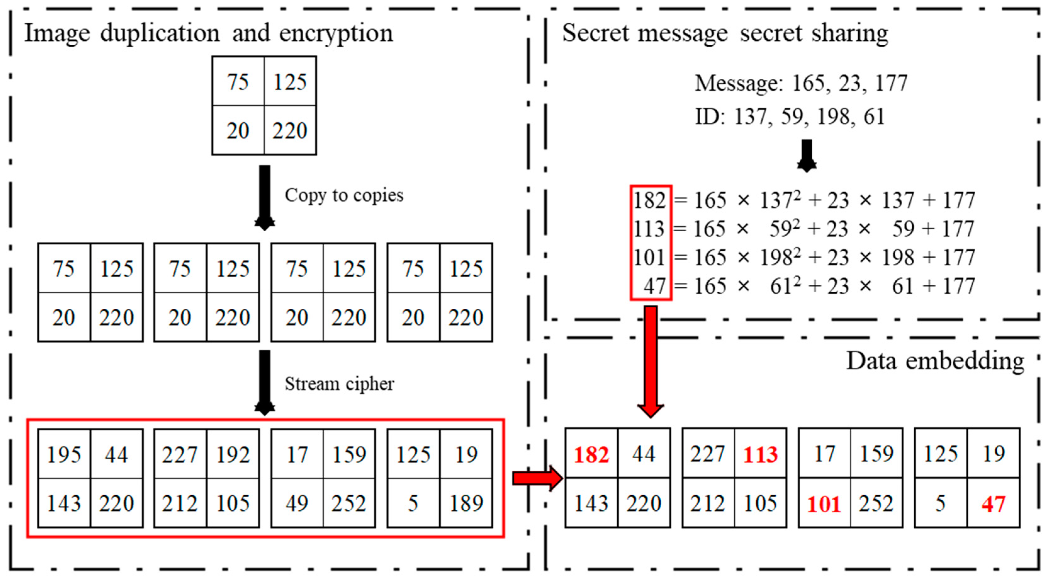 Electronics 13 02860 g004