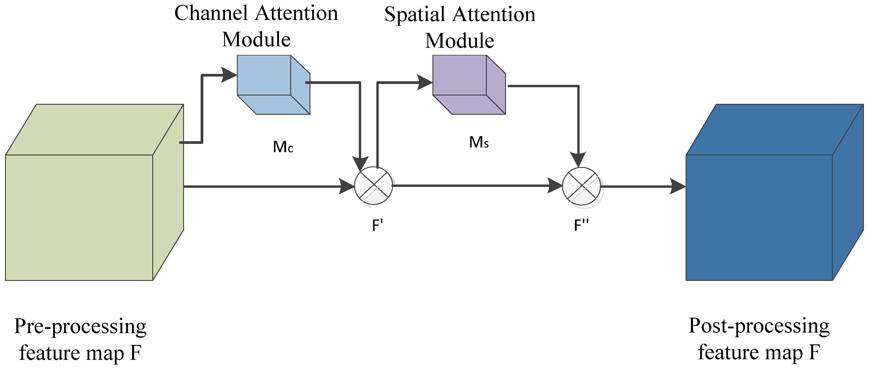 Electronics 13 02861 g002