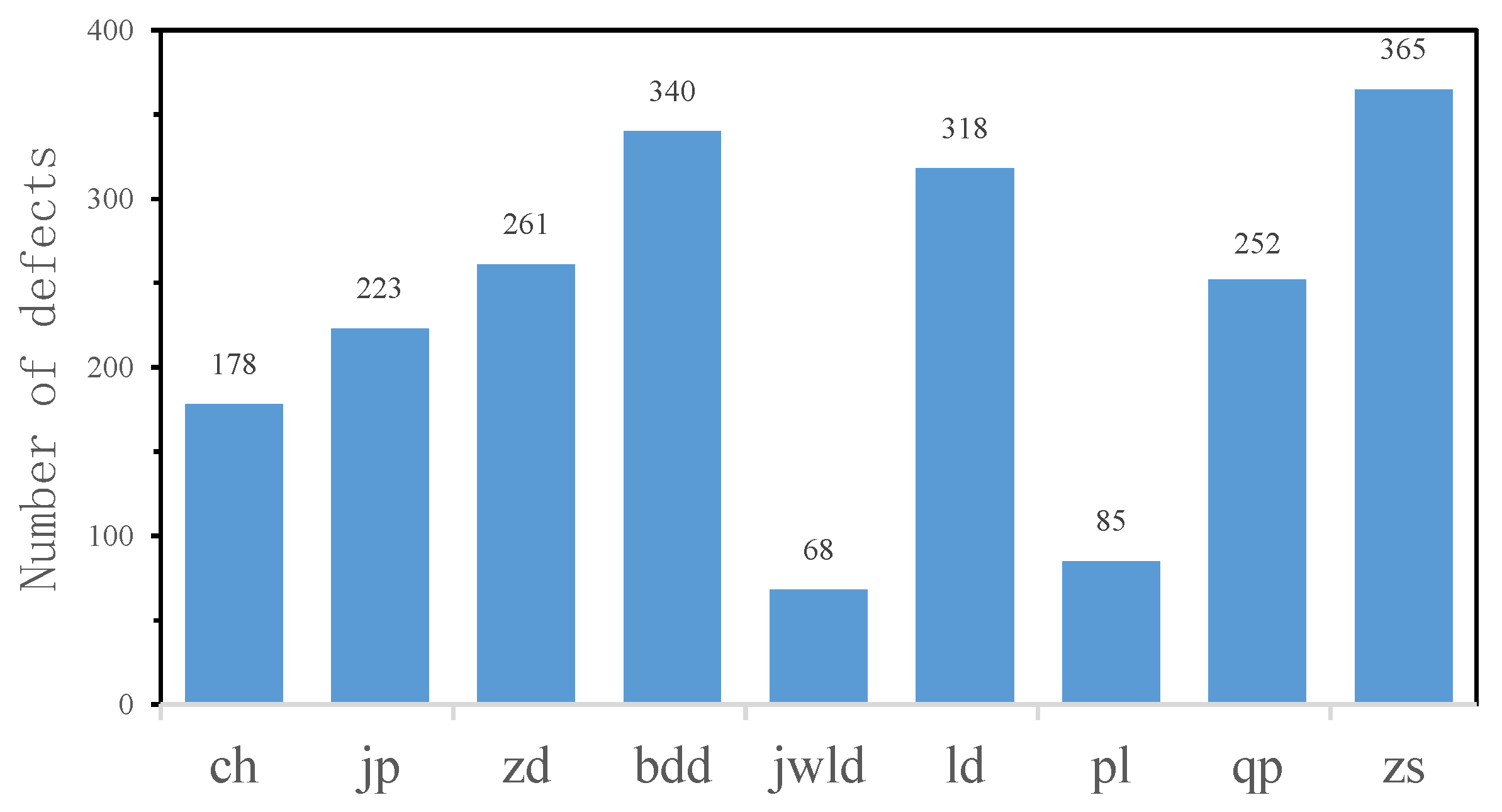 Electronics 13 02861 g006