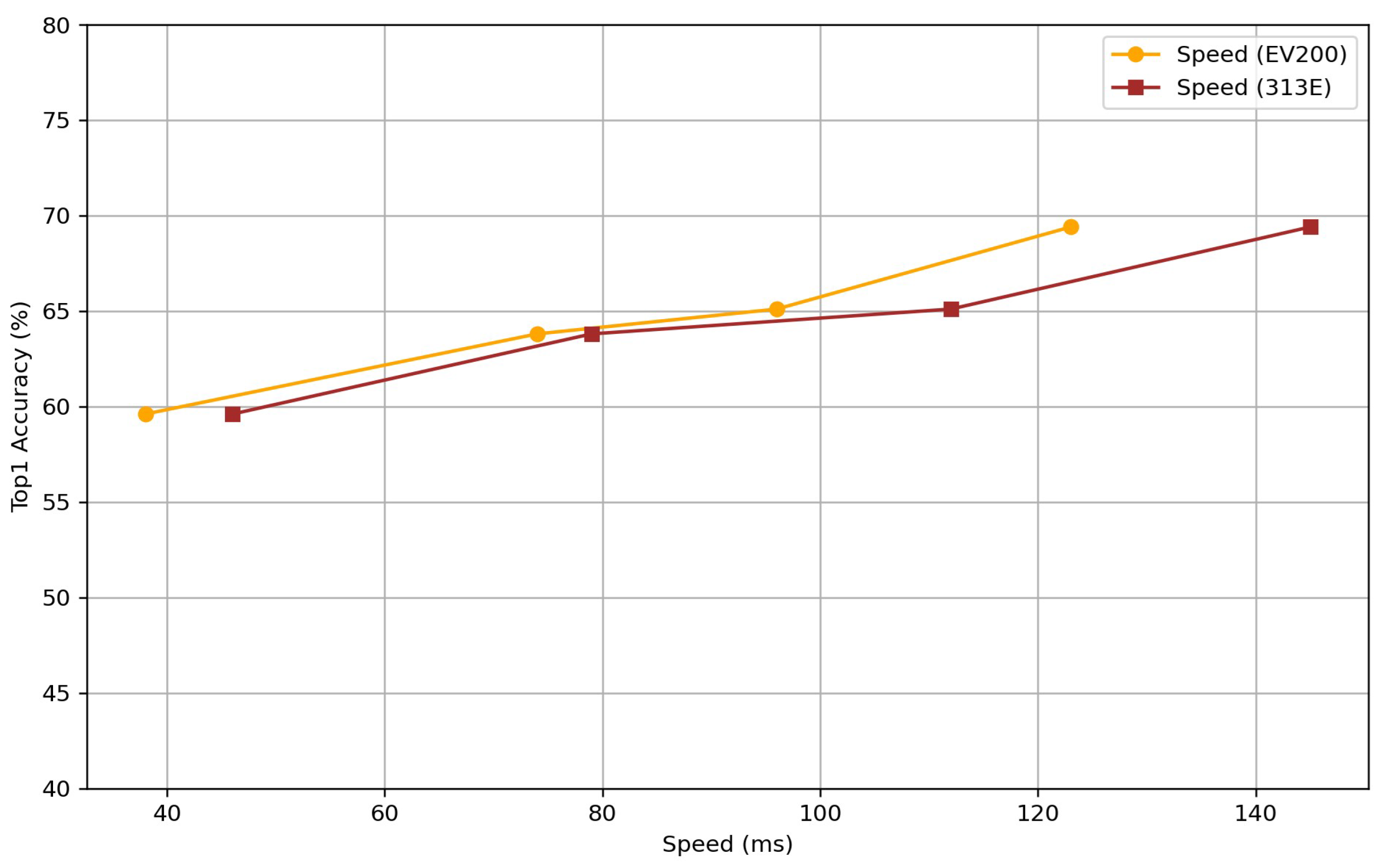 Electronics 13 02862 g003
