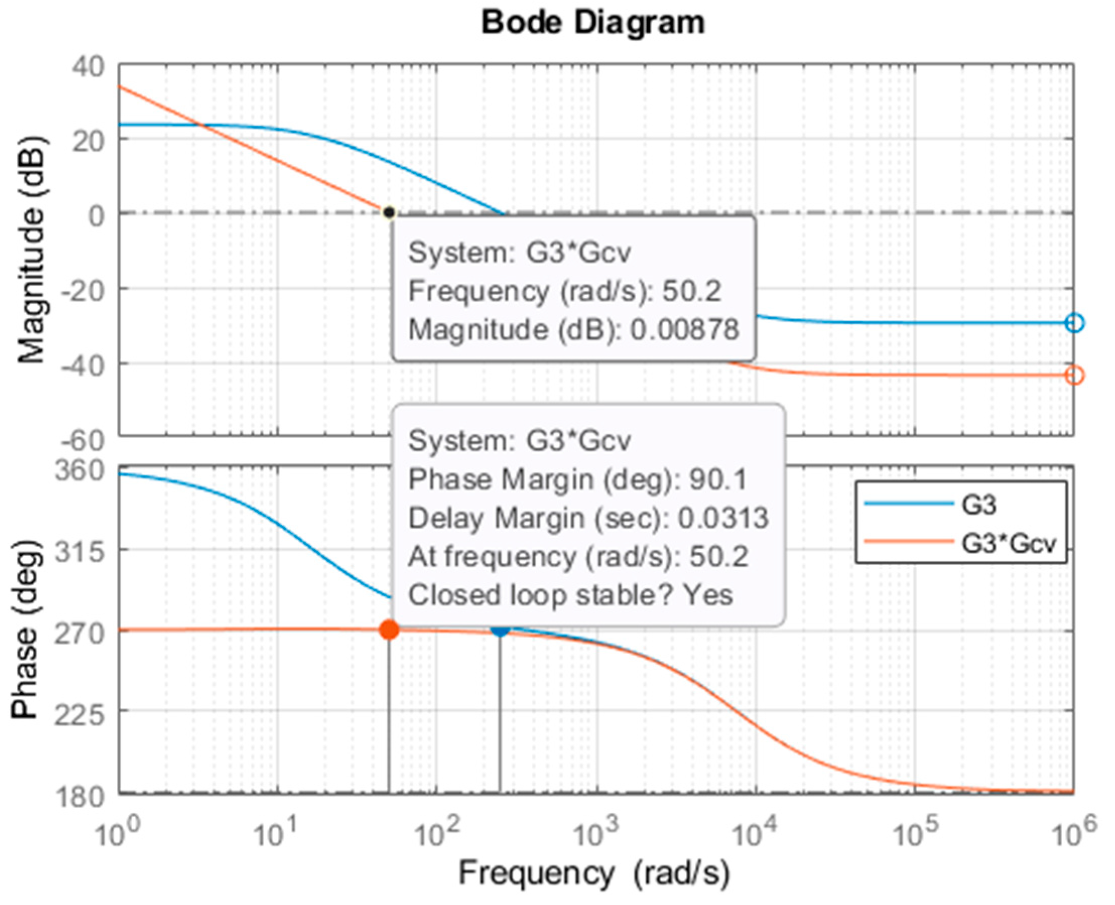 Electronics 13 02863 g005