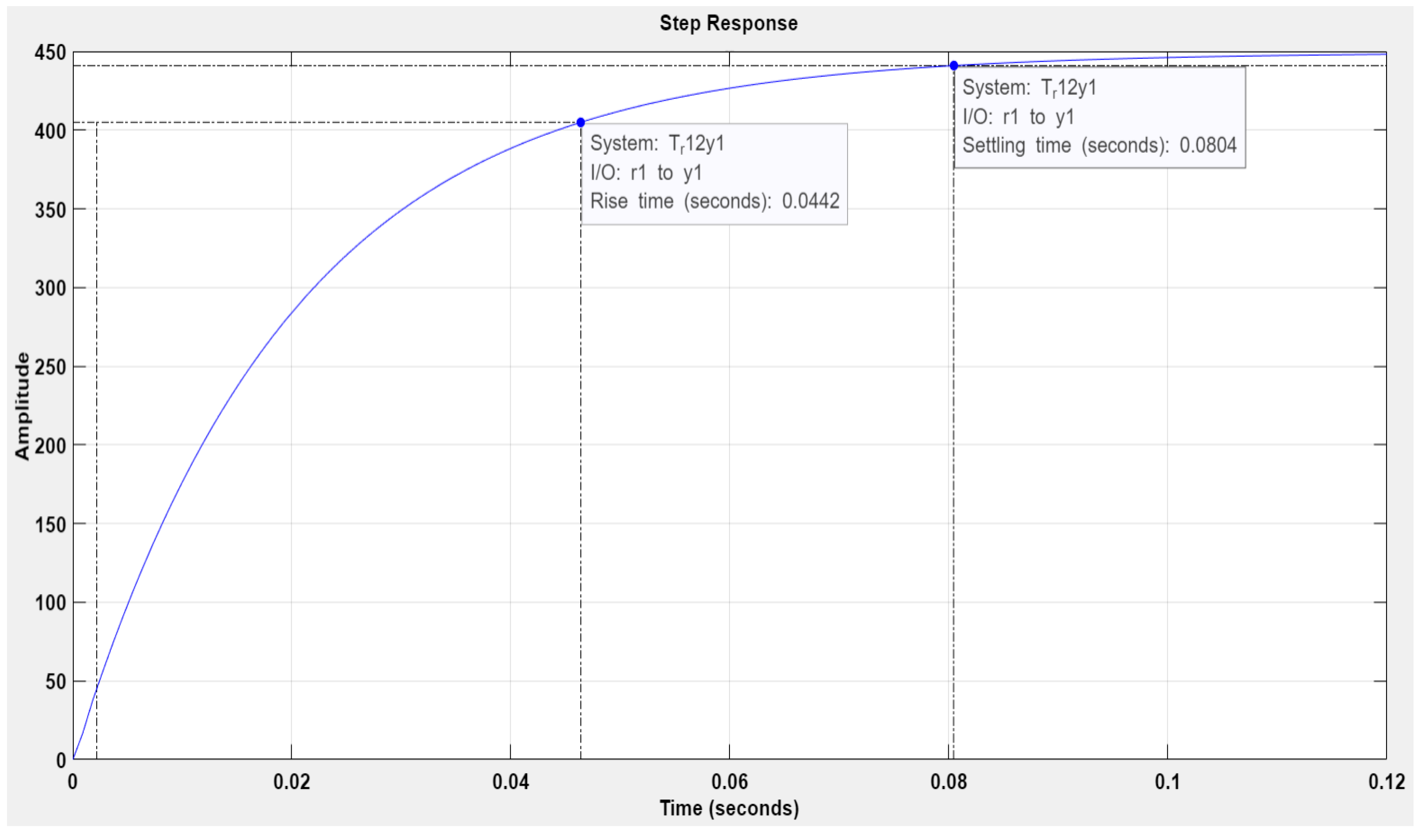 Electronics 13 02863 g007