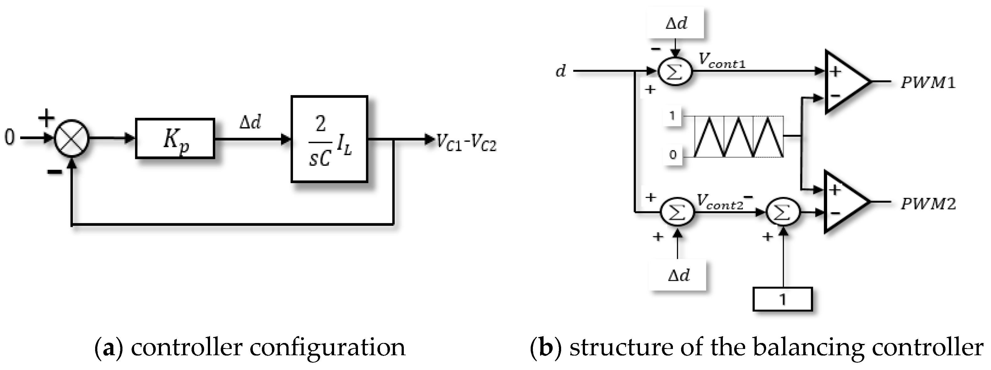 Electronics 13 02863 g008