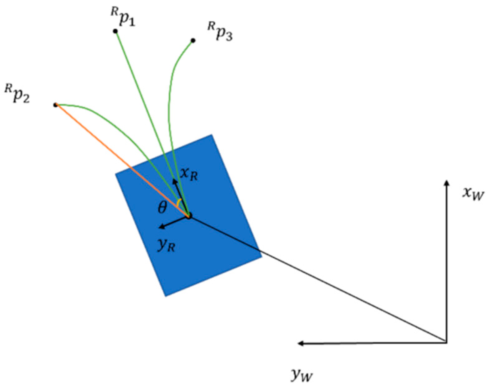 Electronics 13 02865 g007
