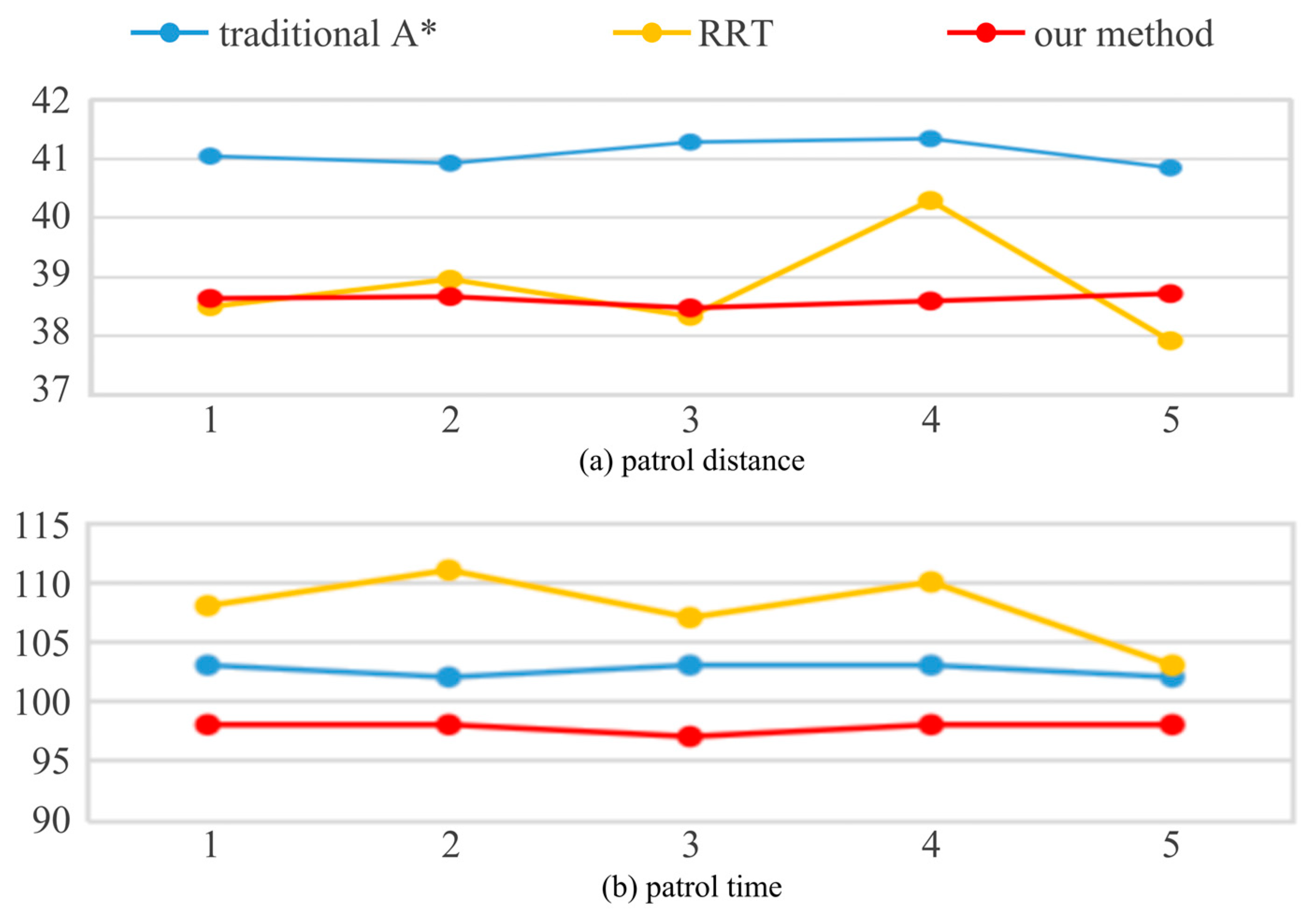 Electronics 13 02865 g013