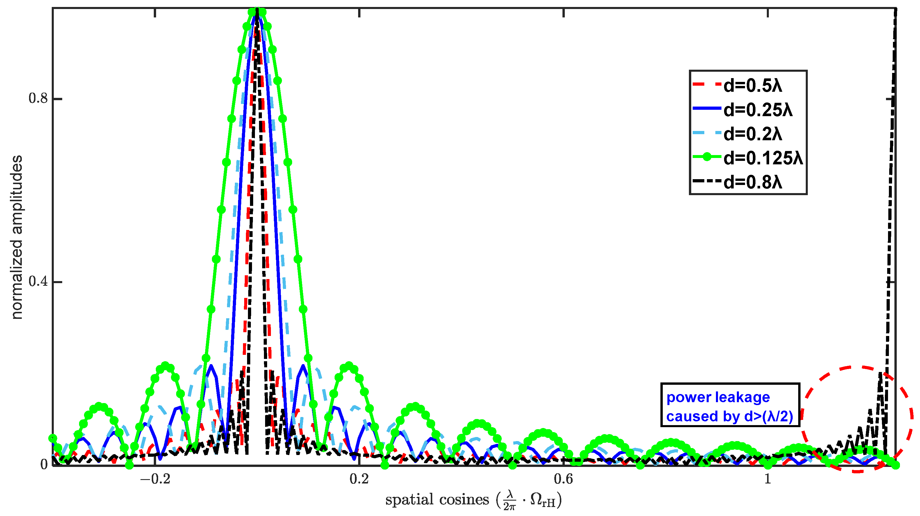 Electronics 13 02868 g003