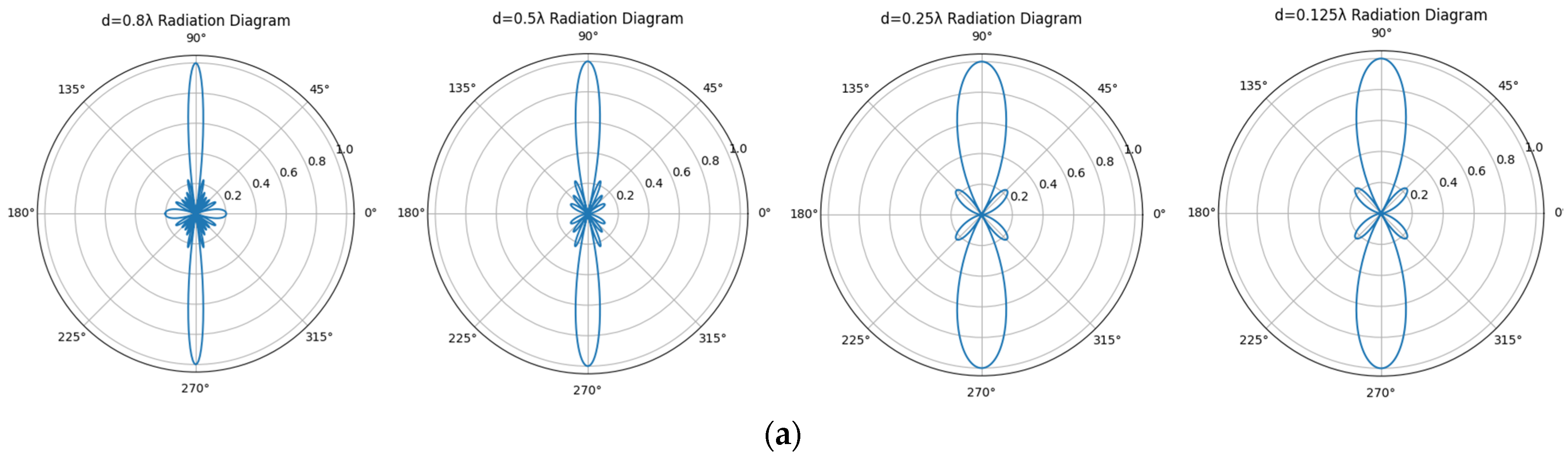 Electronics 13 02868 g004a