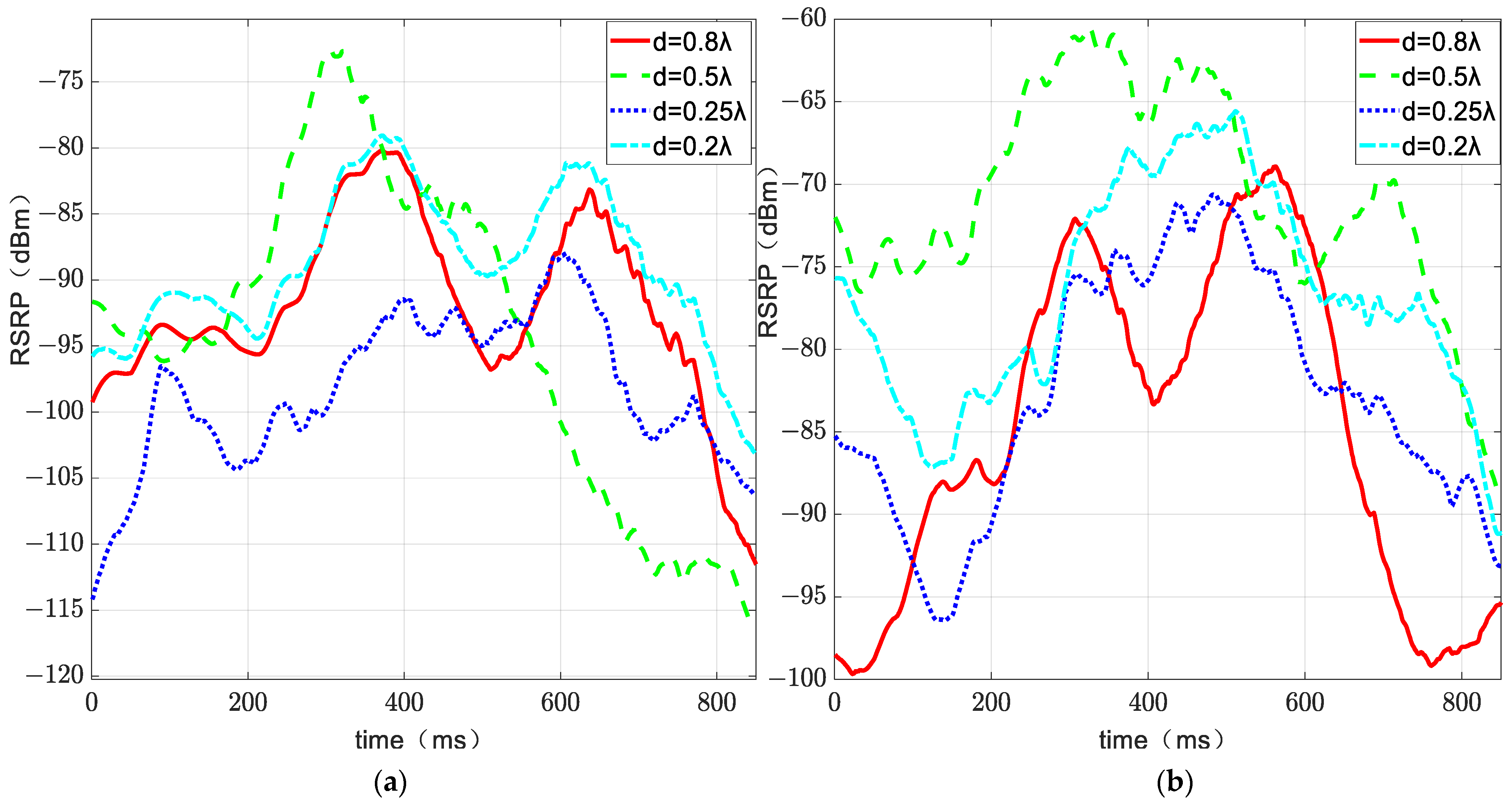 Electronics 13 02868 g007