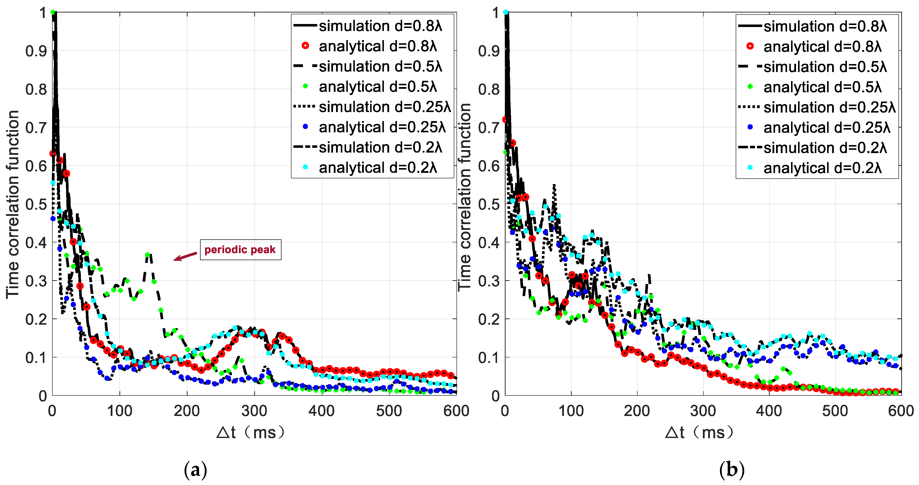 Electronics 13 02868 g008