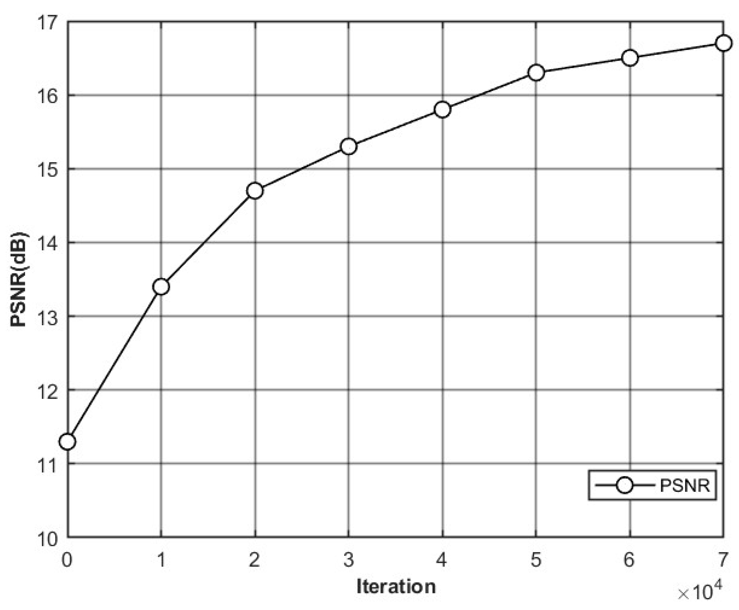 Electronics 13 02873 g008