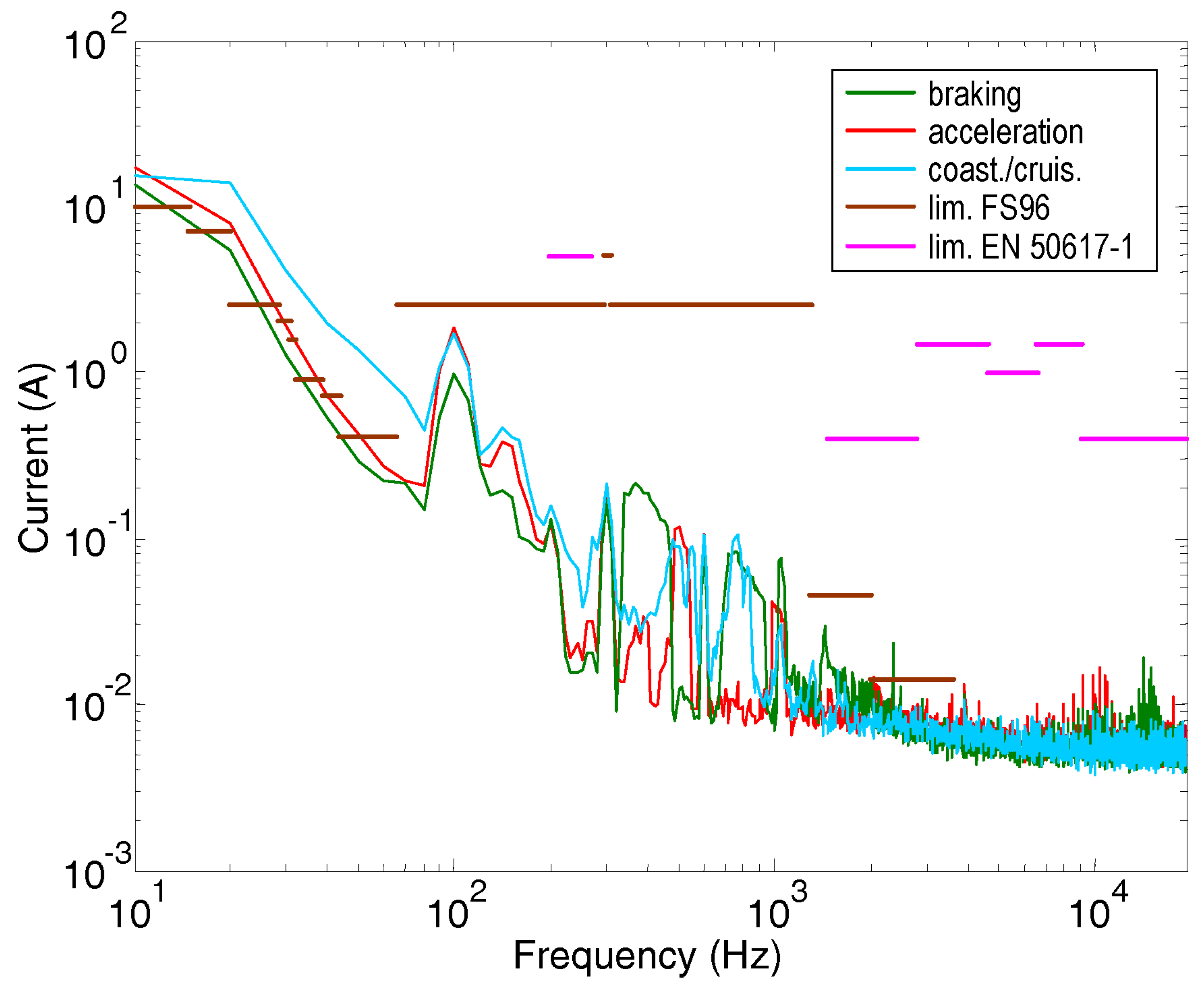 Electronics 13 02875 g012