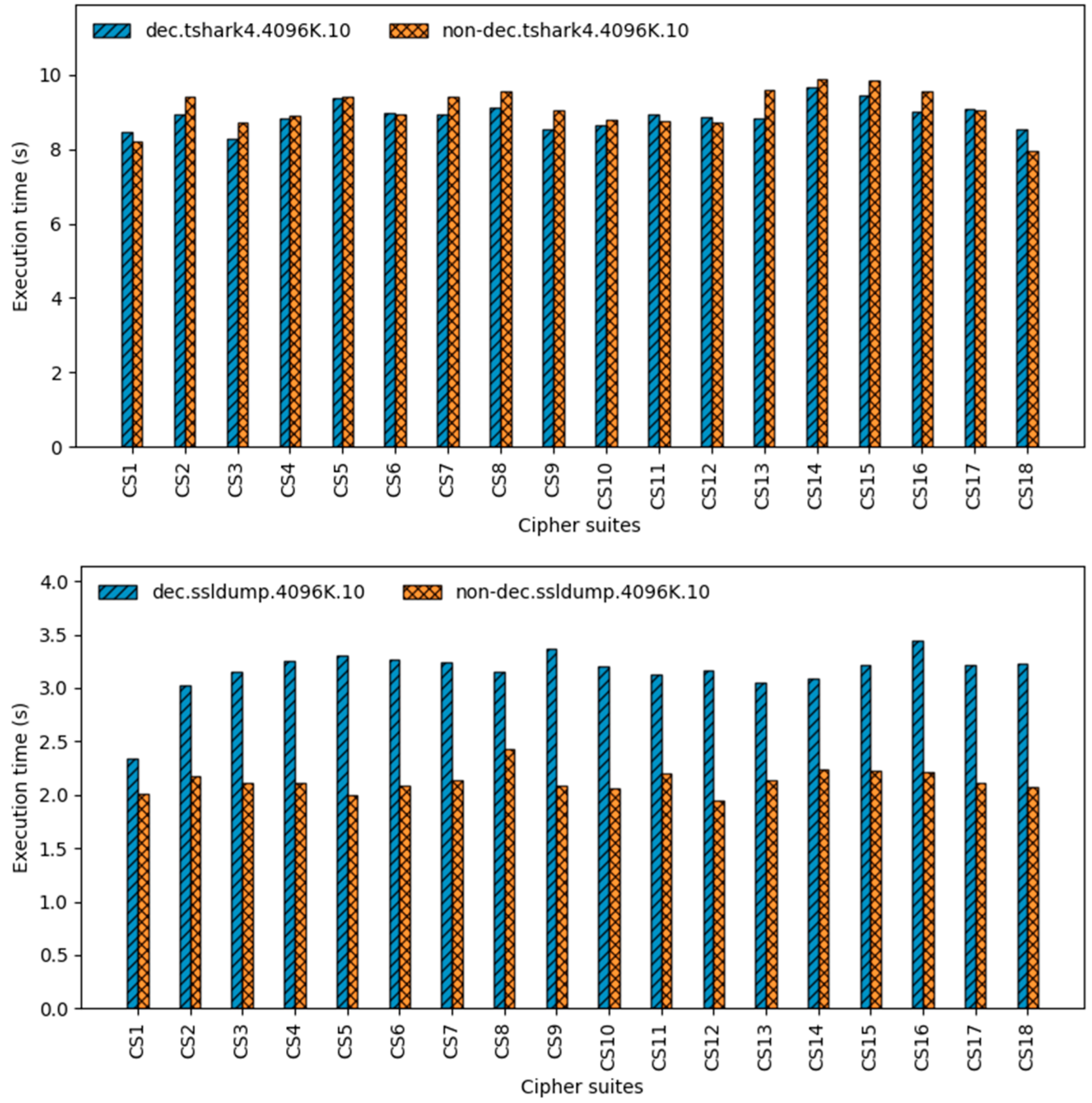 Electronics 13 02876 g006