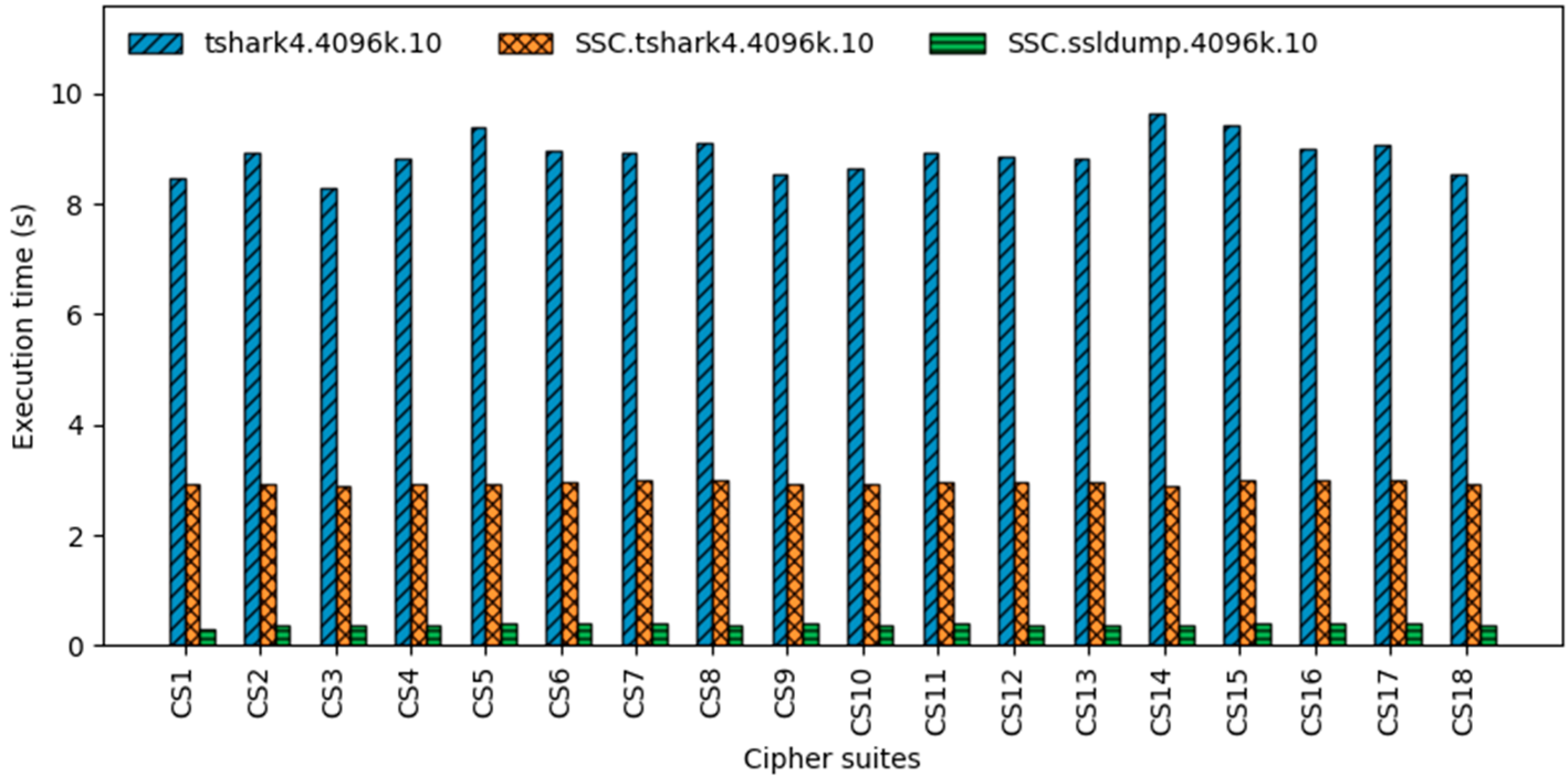 Electronics 13 02876 g010