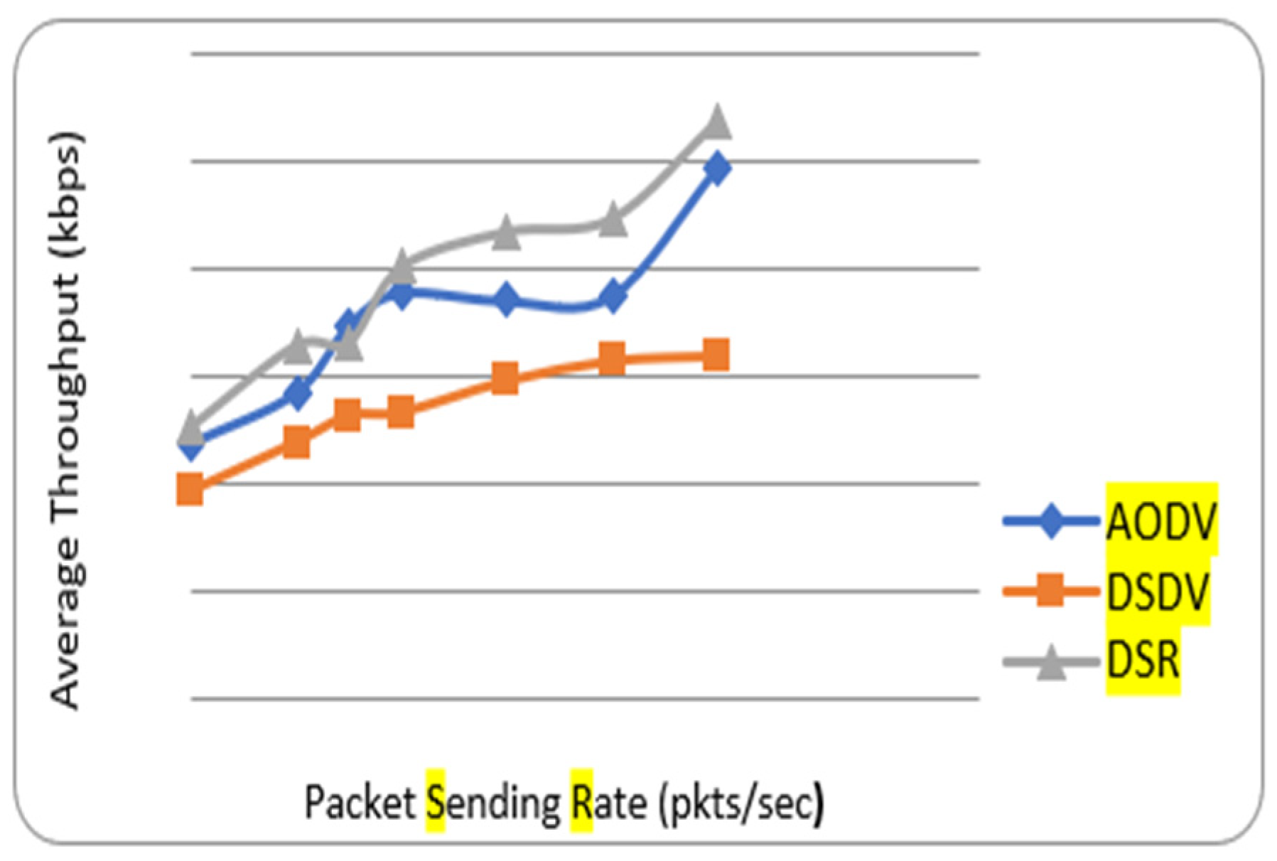 Electronics 13 02877 g007