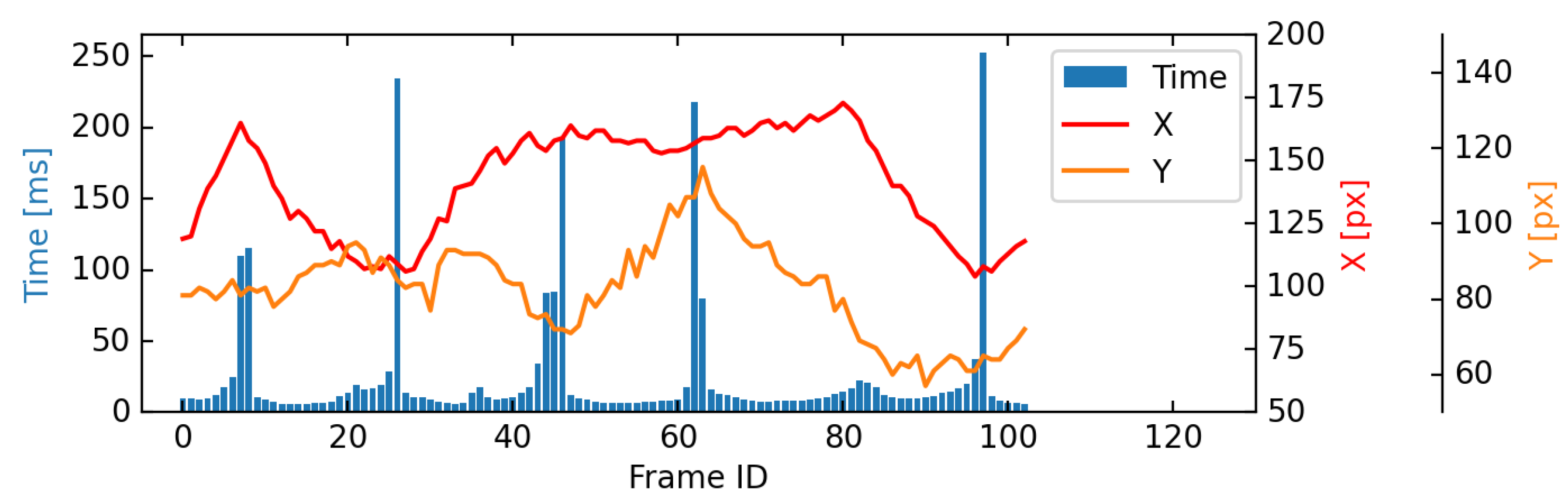 Electronics 13 02879 g007