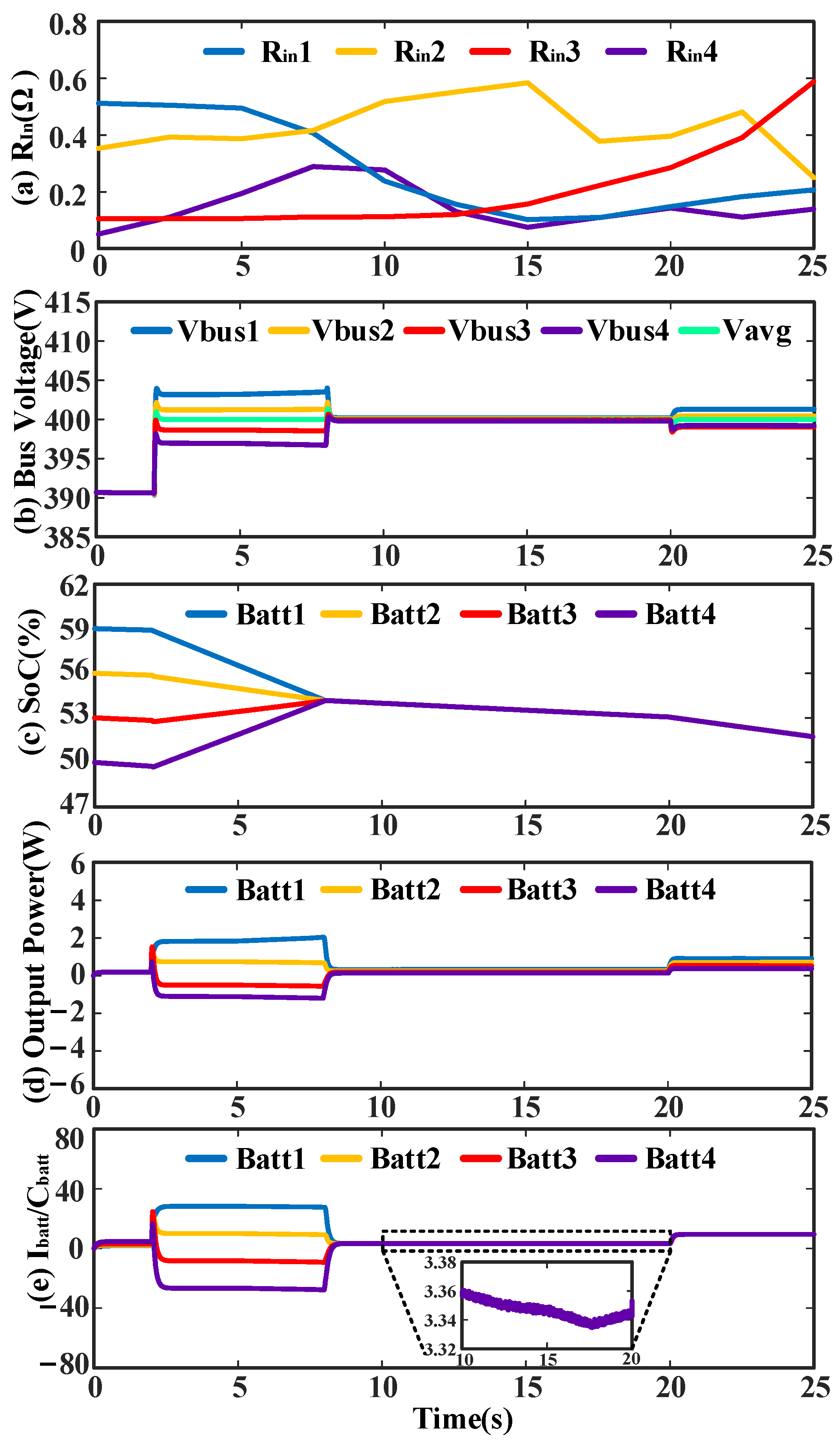 Electronics 13 02880 g019