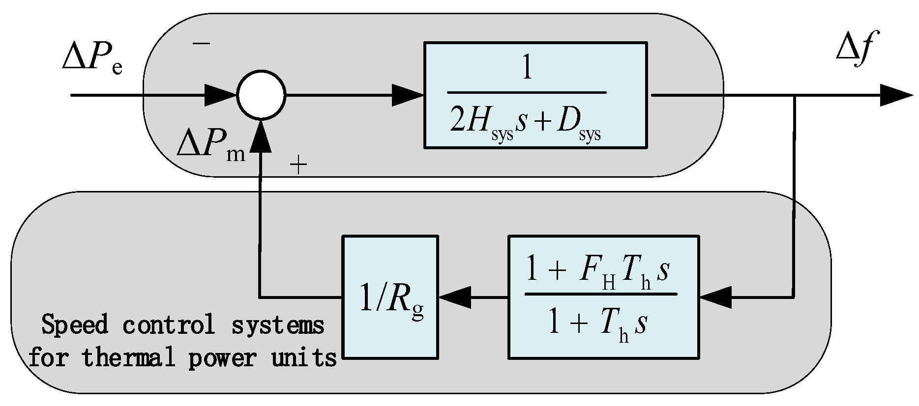 Joint Scheduling Method for Pumped Storage Units and Renewable Energy ...