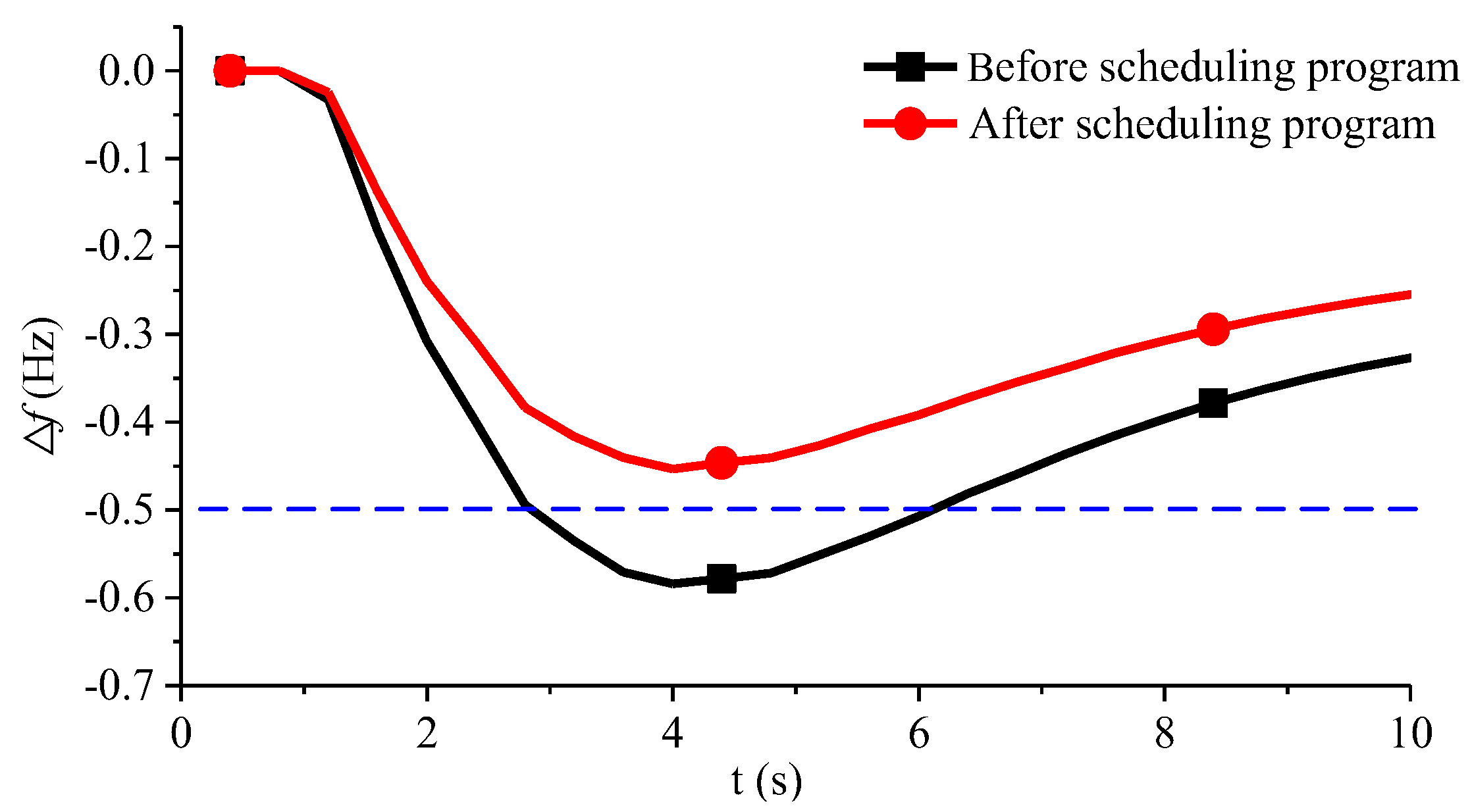 Joint Scheduling Method for Pumped Storage Units and Renewable Energy ...