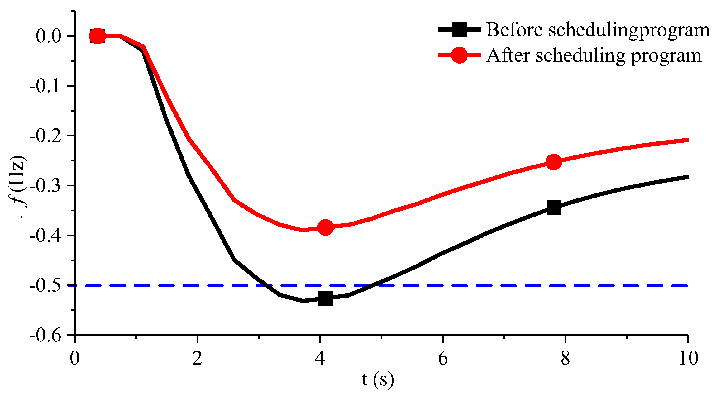 Joint Scheduling Method for Pumped Storage Units and Renewable Energy ...