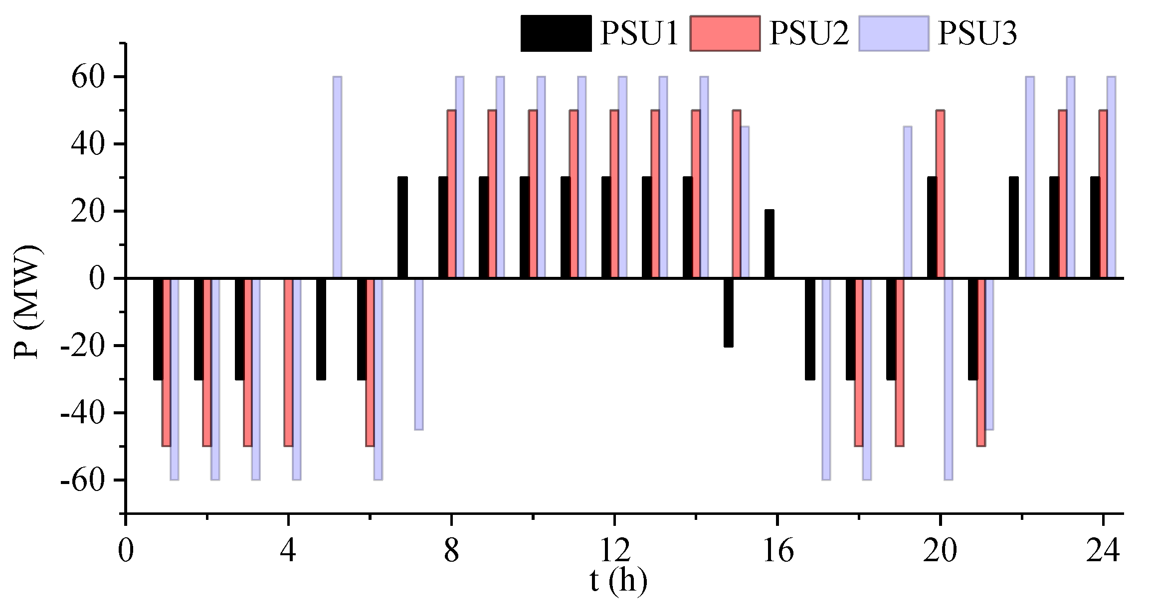 Joint Scheduling Method for Pumped Storage Units and Renewable Energy ...