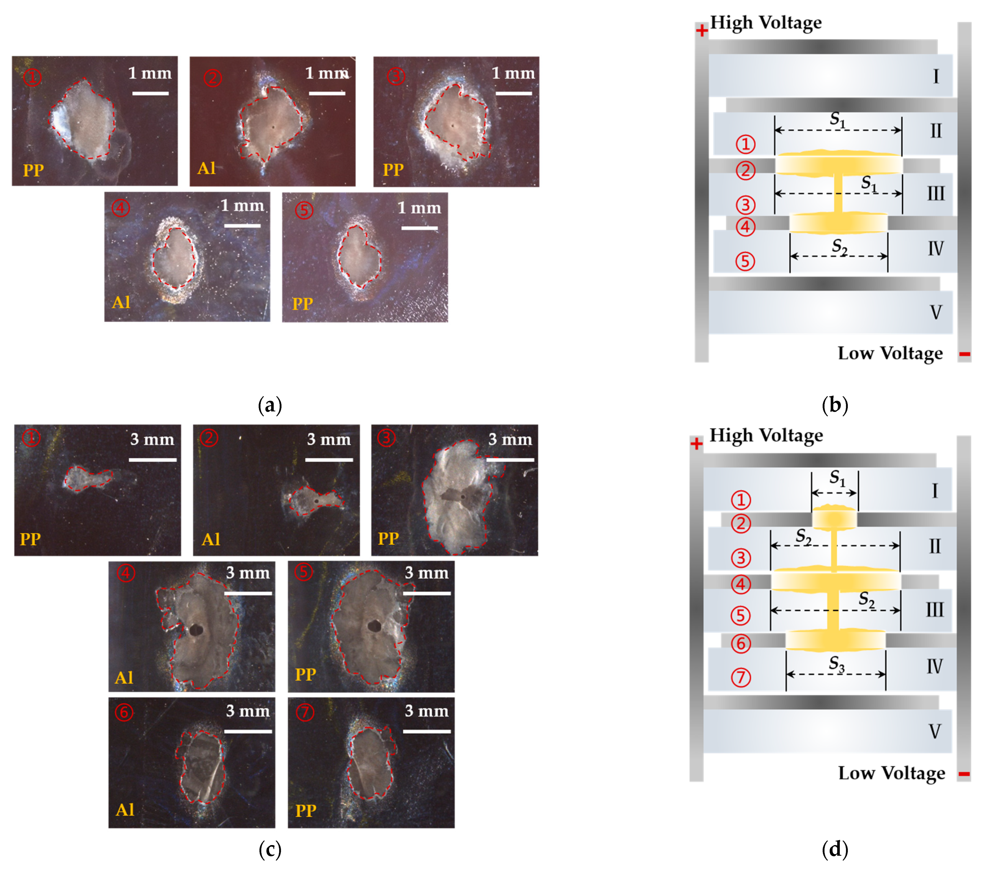 Electronics 13 02886 g003a
