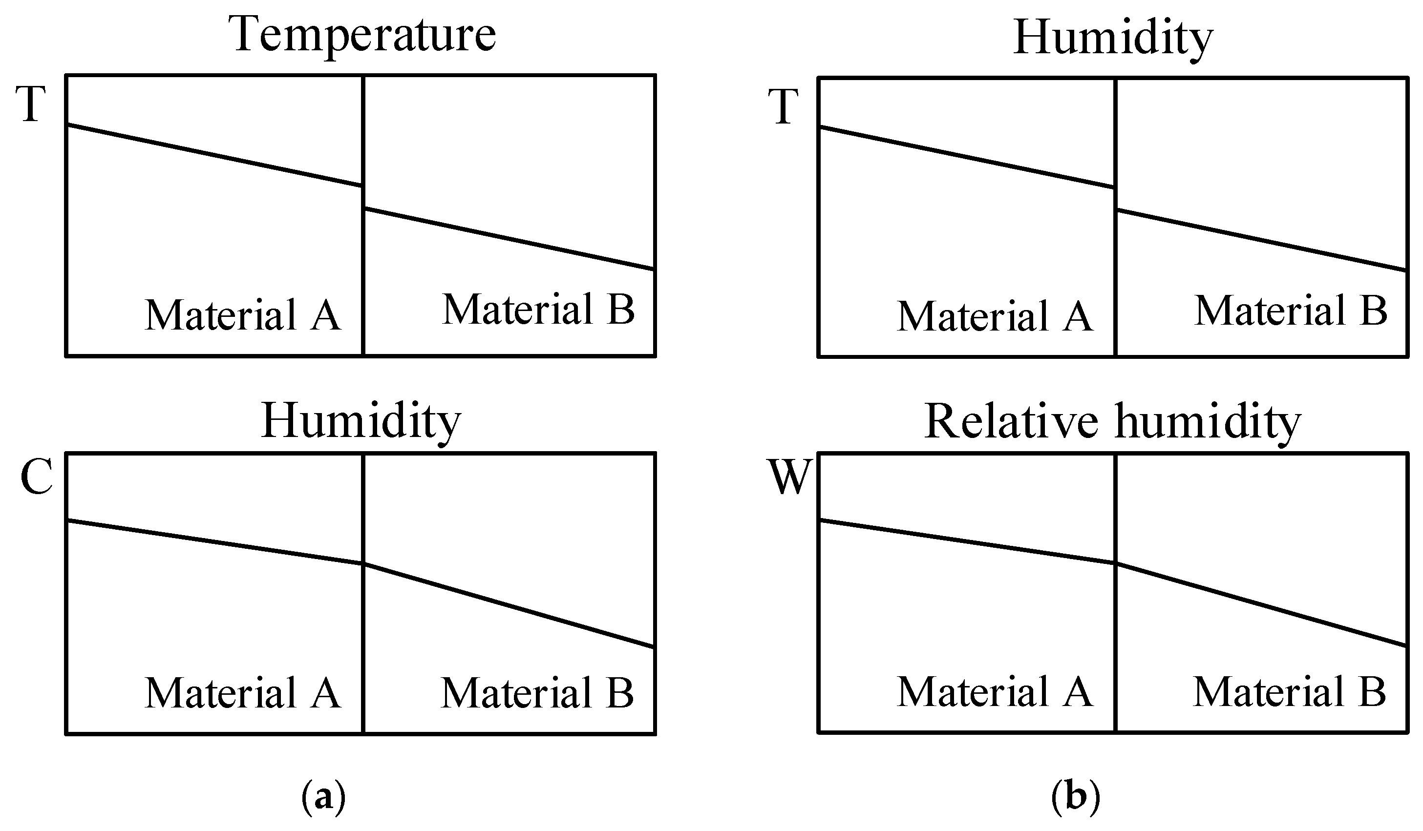 Humidity Diffusion Process Analysis and Life Prediction of a VSC 