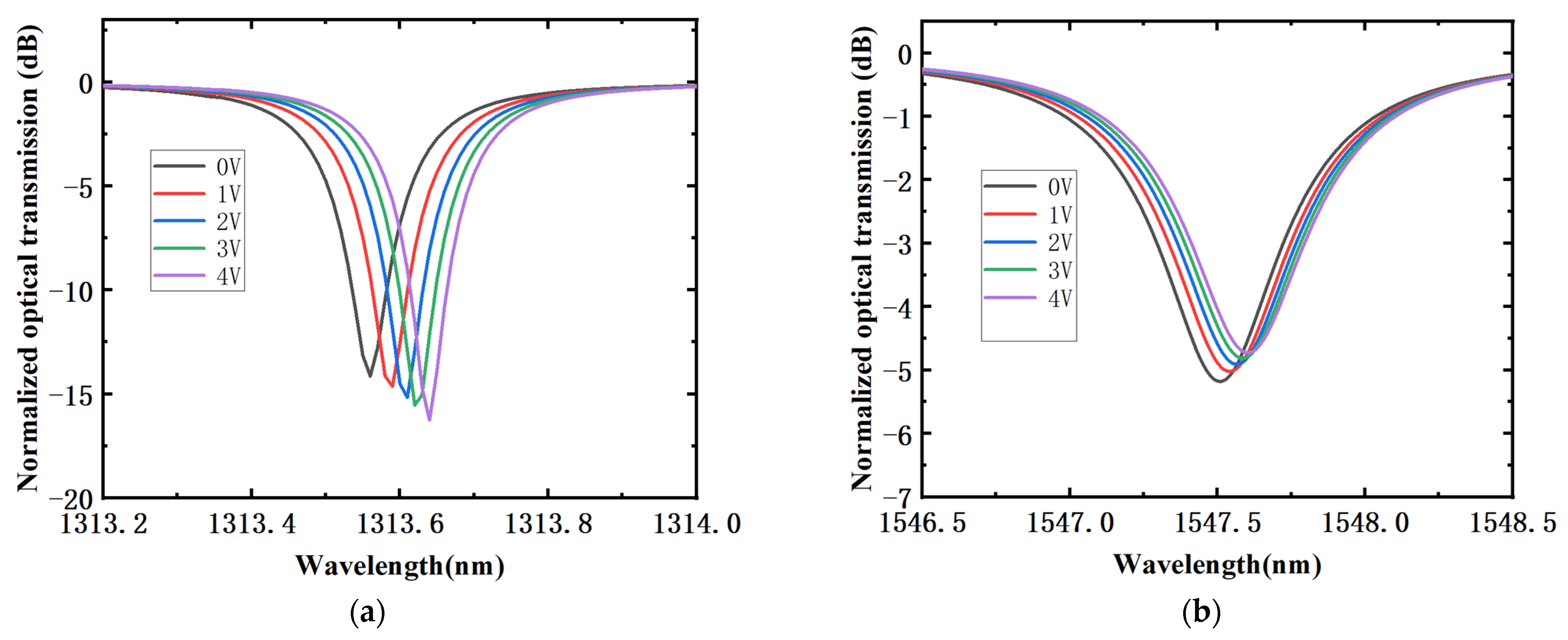 Electronics 13 02890 g005