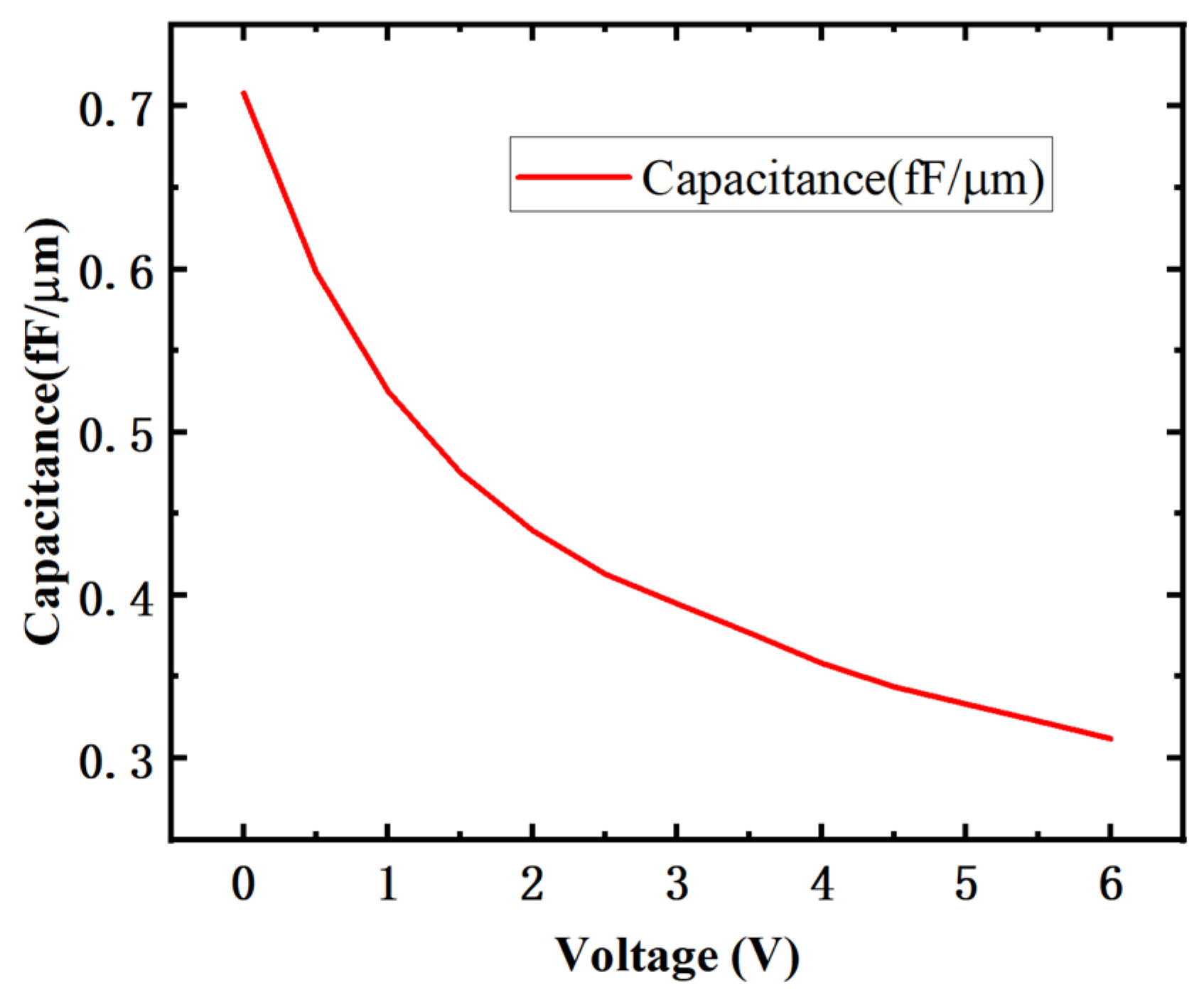 Electronics 13 02890 g006