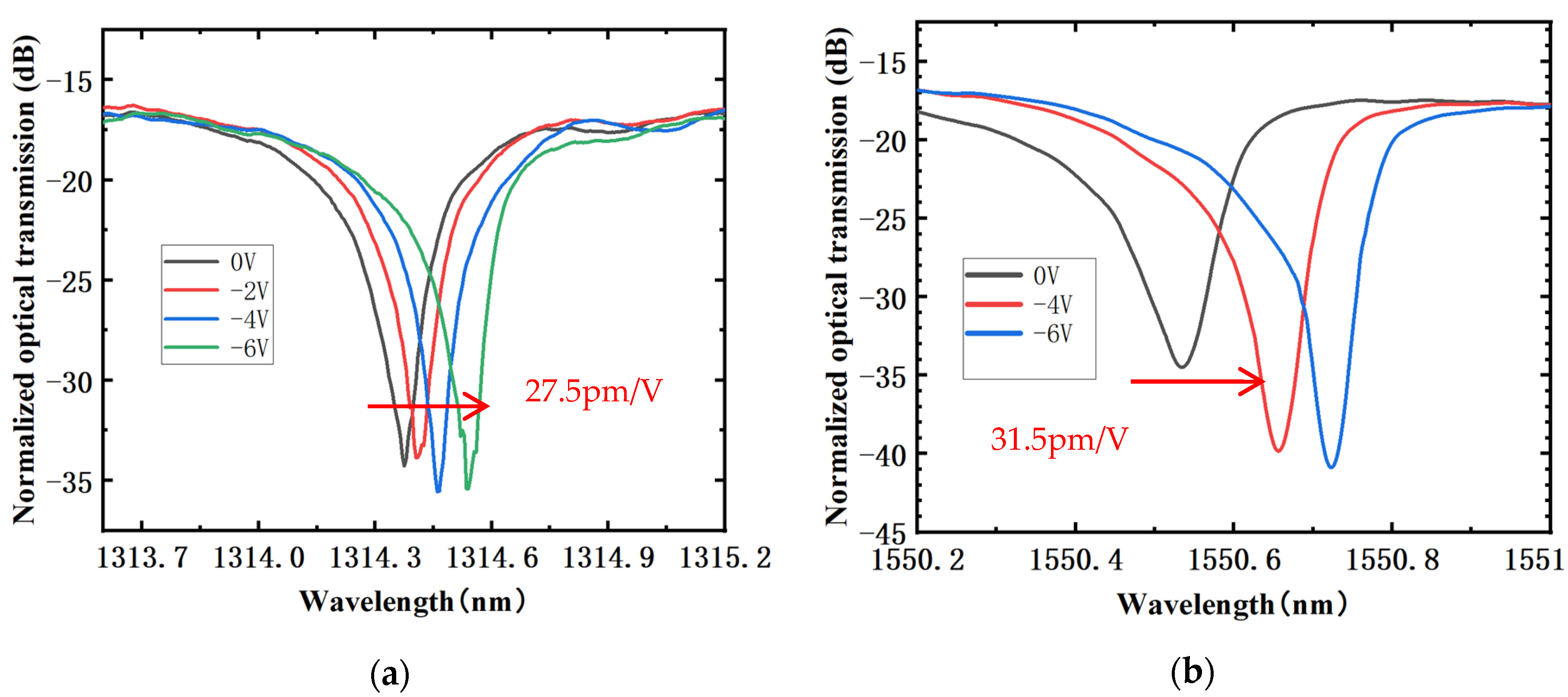 Electronics 13 02890 g009