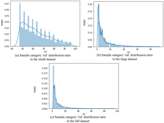 Deep-Autoencoder-Based Radar Source Recognition: Addressing Large-Scale ...