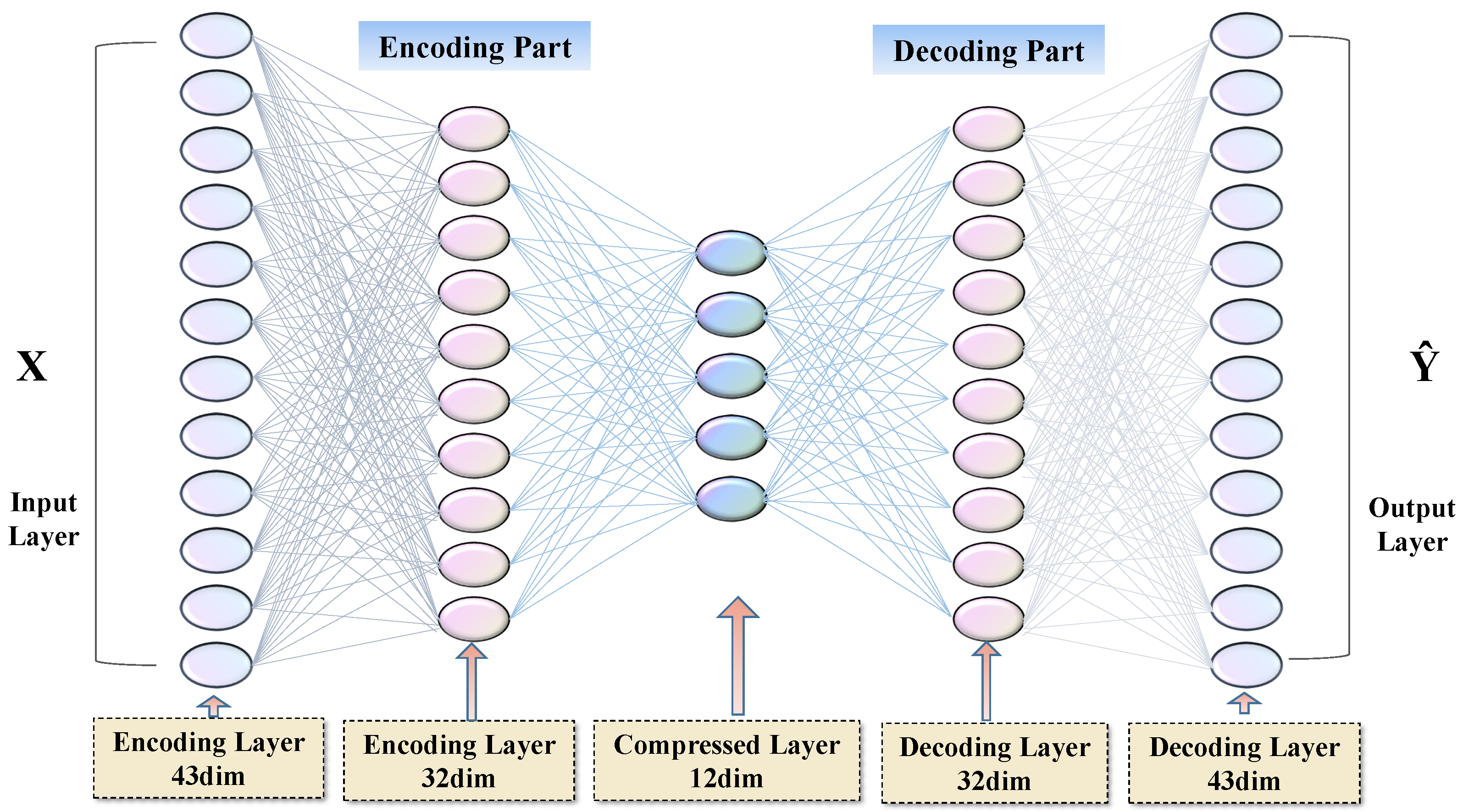 Deep-Autoencoder-Based Radar Source Recognition: Addressing Large-Scale ...