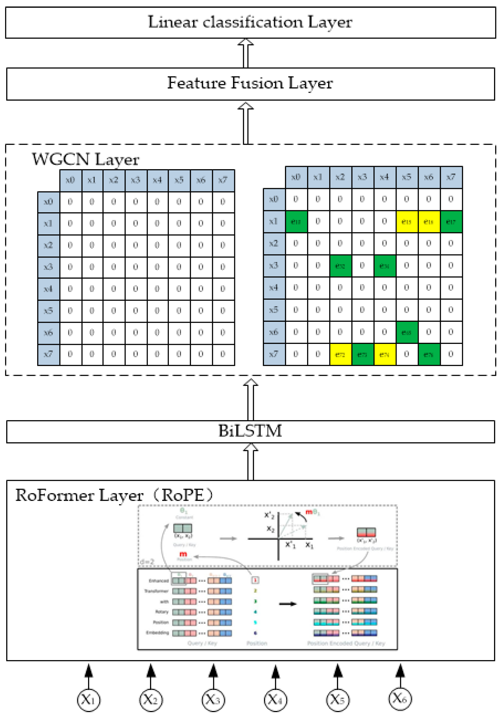 Electronics 13 02892 g001