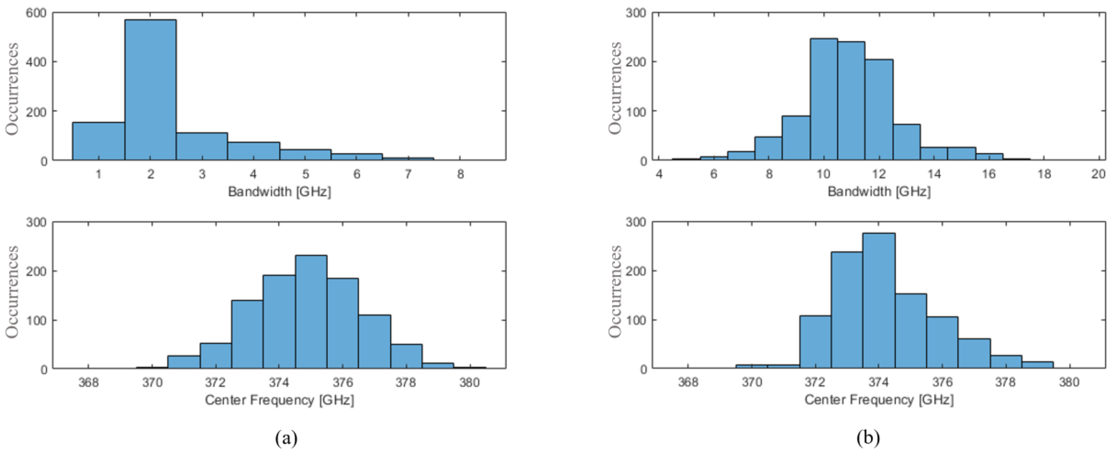 Electronics 13 02894 g003