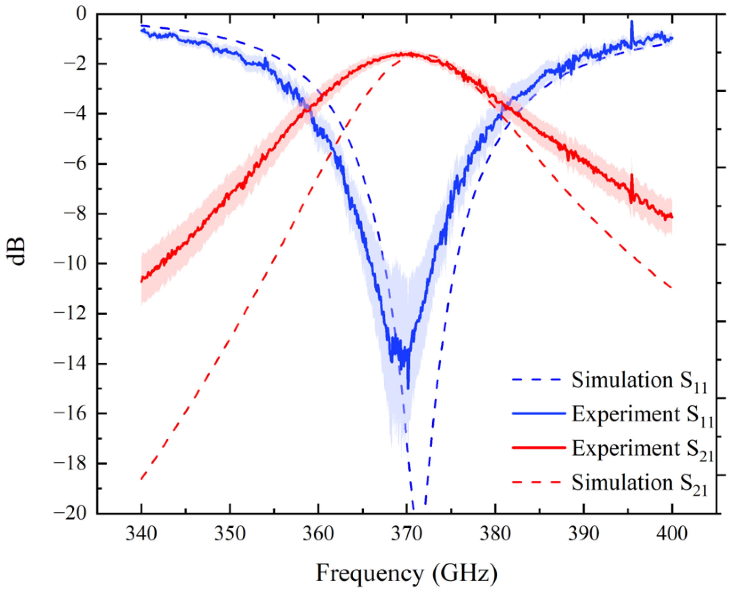 Electronics 13 02894 g006