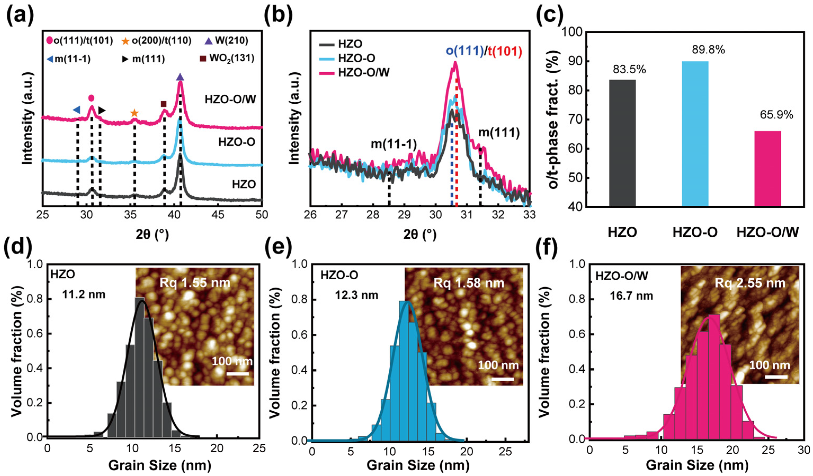 Electronics 13 02895 g002