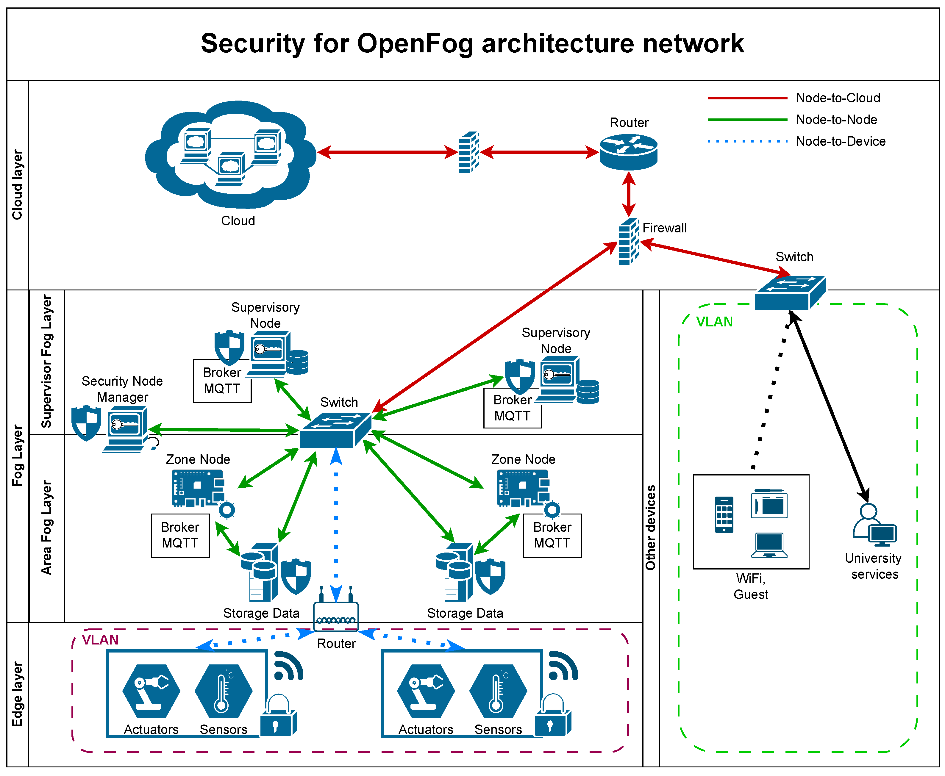 Electronics | Free Full-Text | Introducing Security Mechanisms in ...