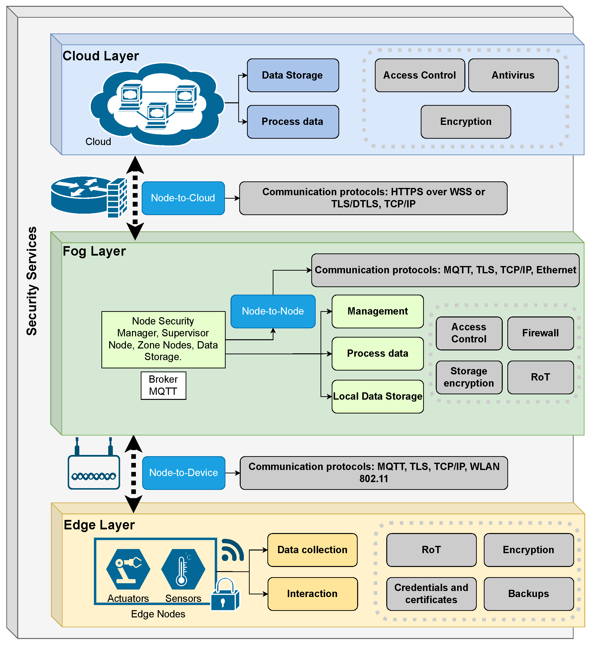Electronics 13 02900 g003