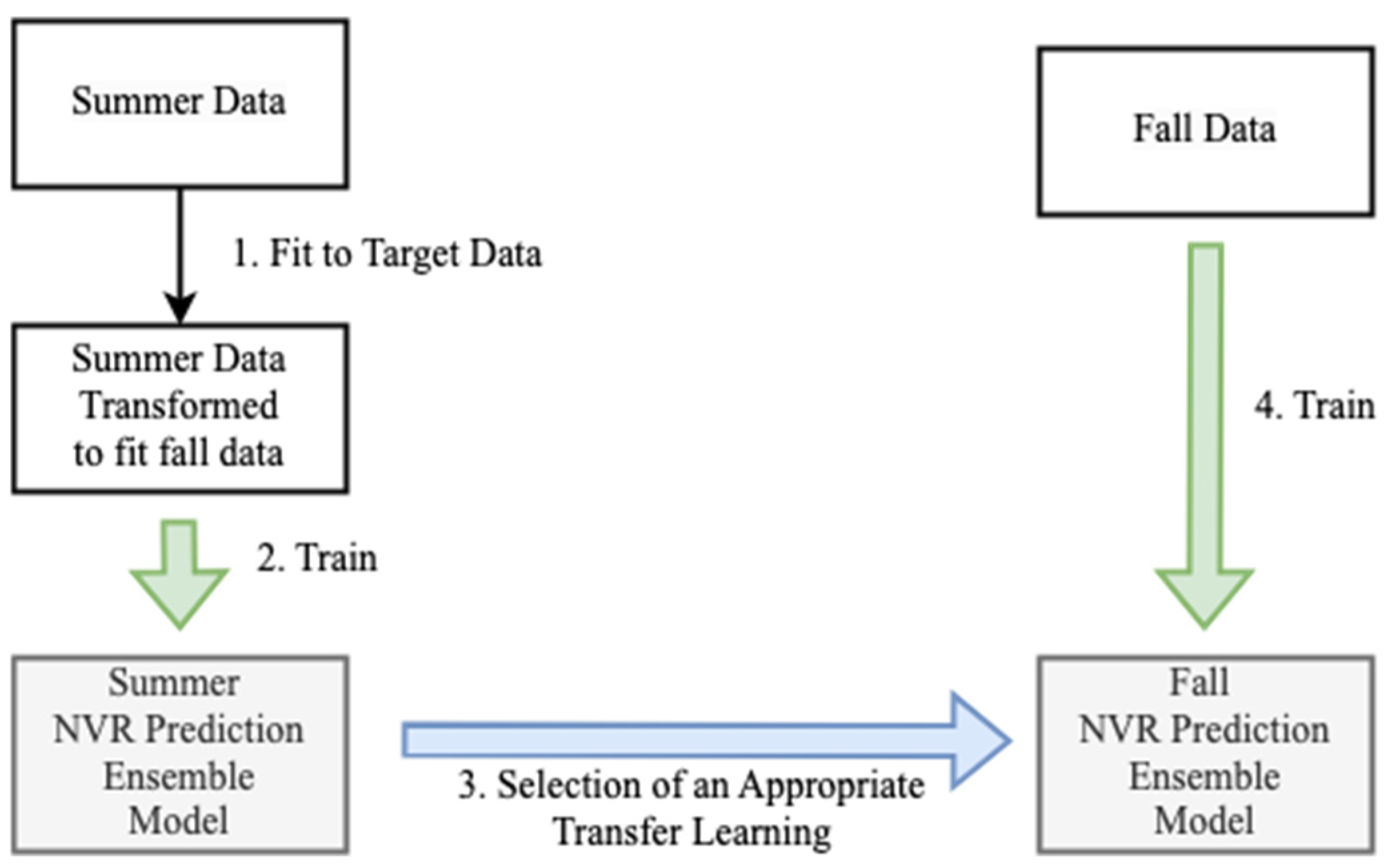 Electronics 13 02901 g001
