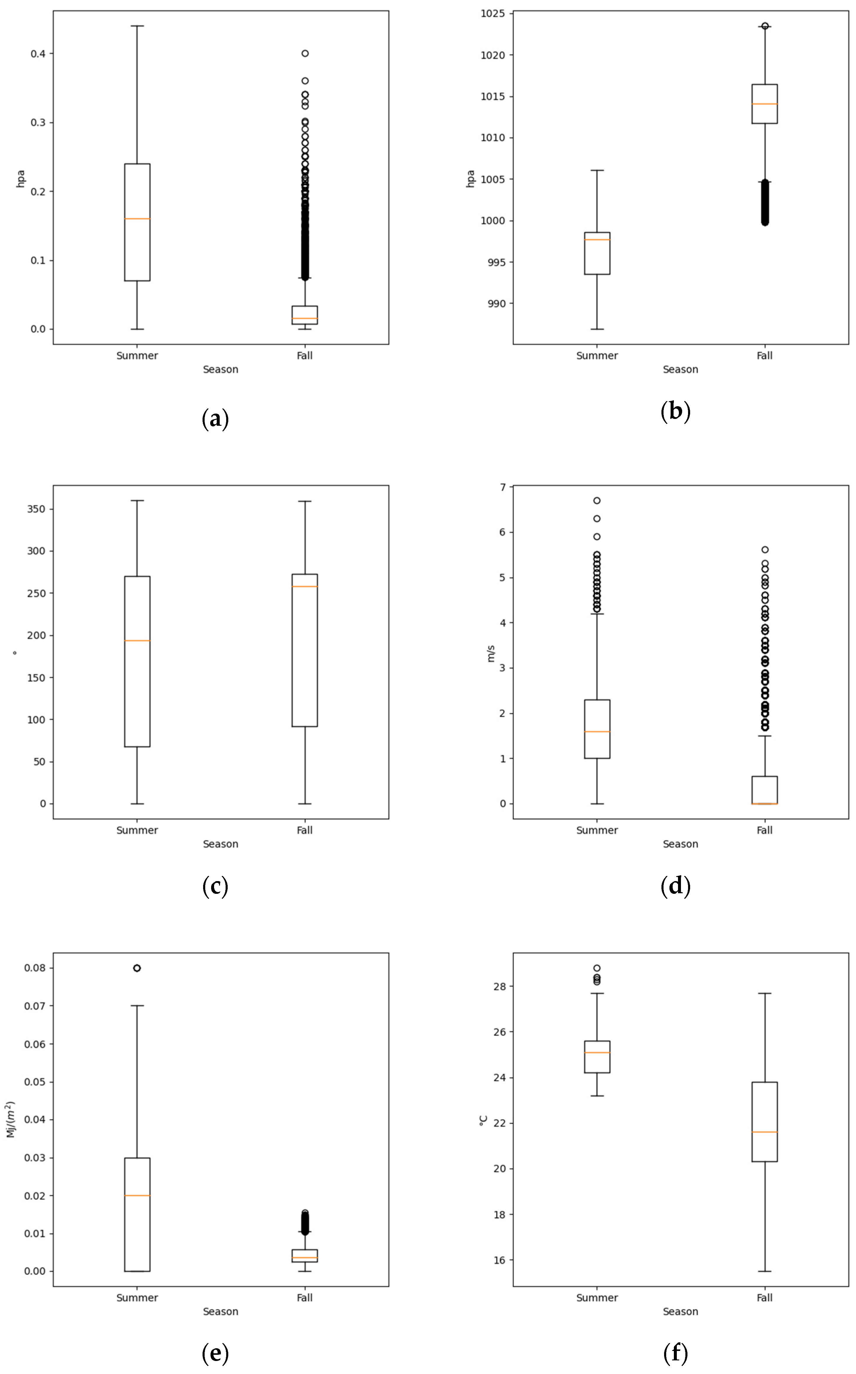 Electronics 13 02901 g004a