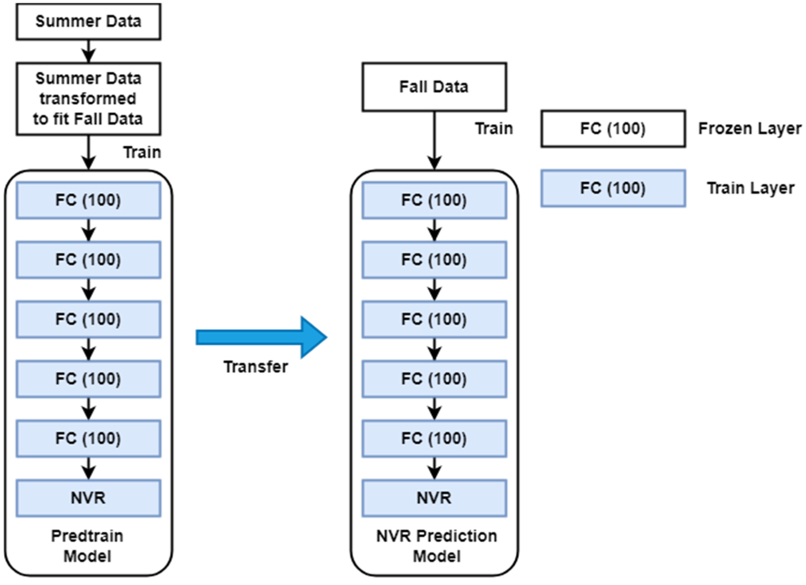 Electronics 13 02901 g005