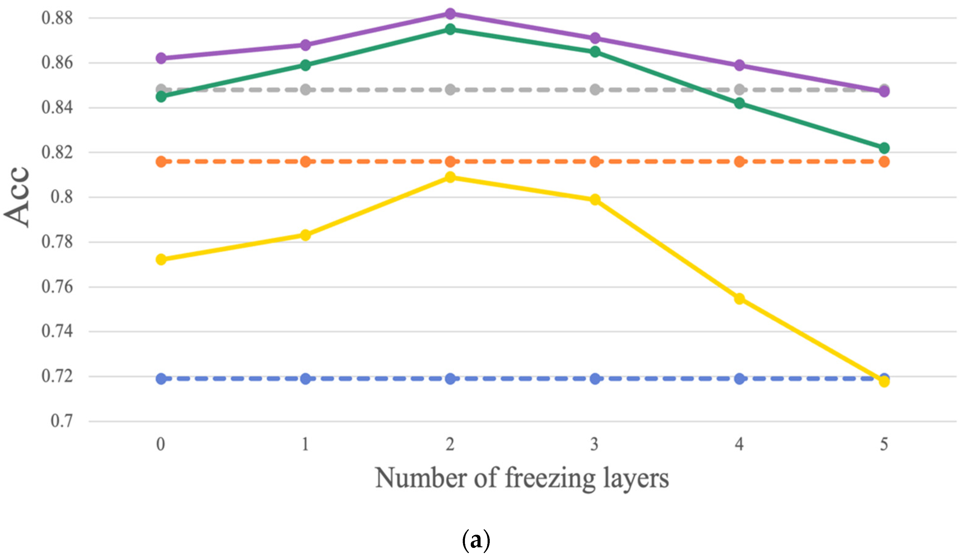 Electronics 13 02901 g008a