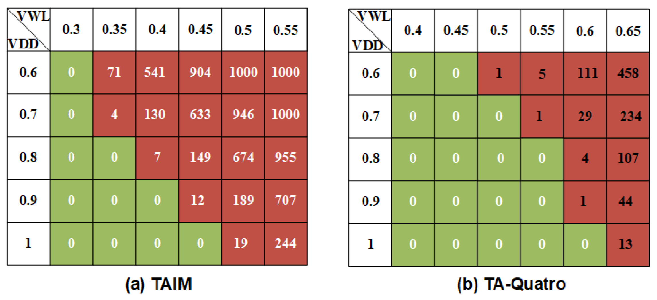 Electronics 13 02904 g007