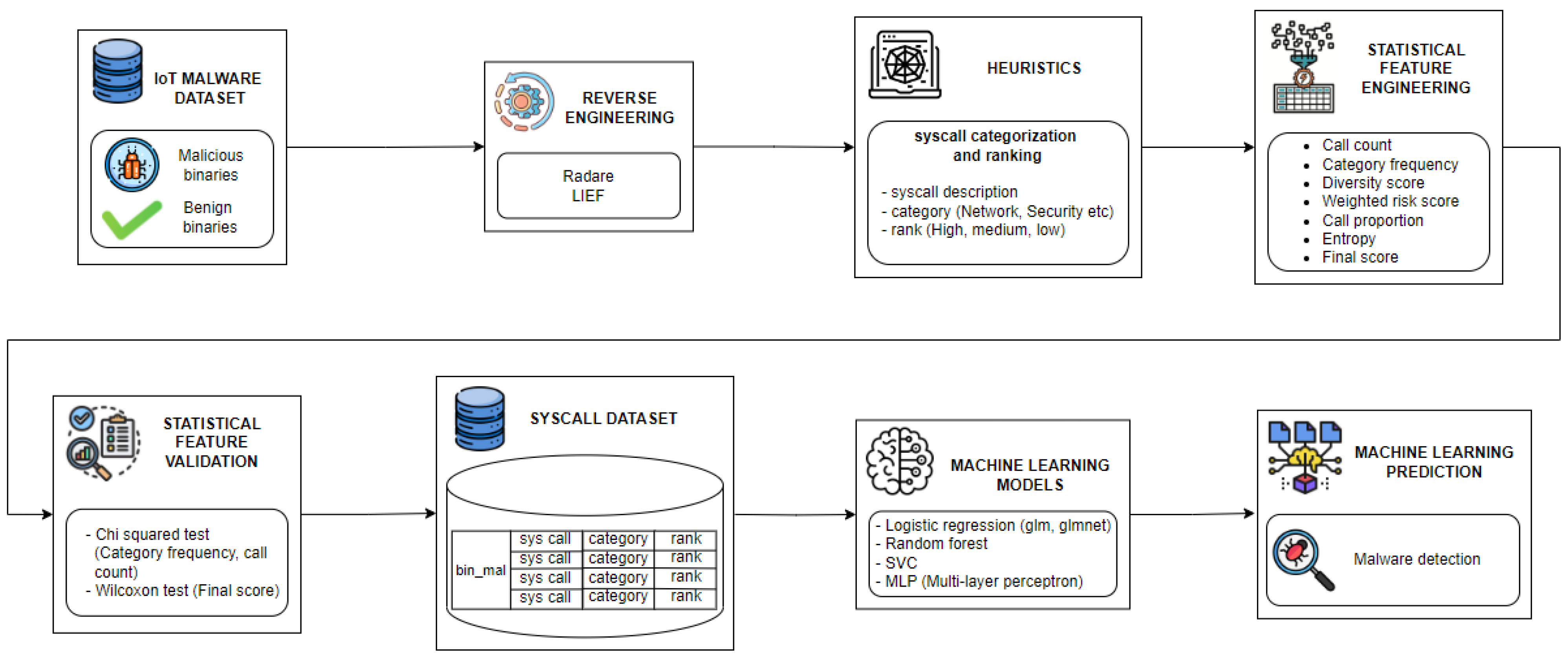 Electronics 13 02906 g002