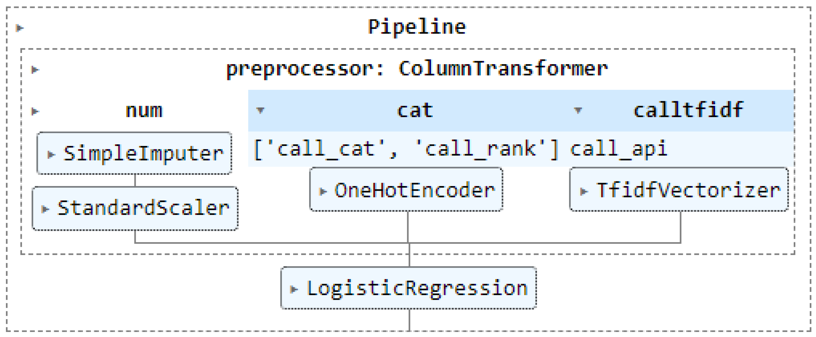 Electronics 13 02906 g006